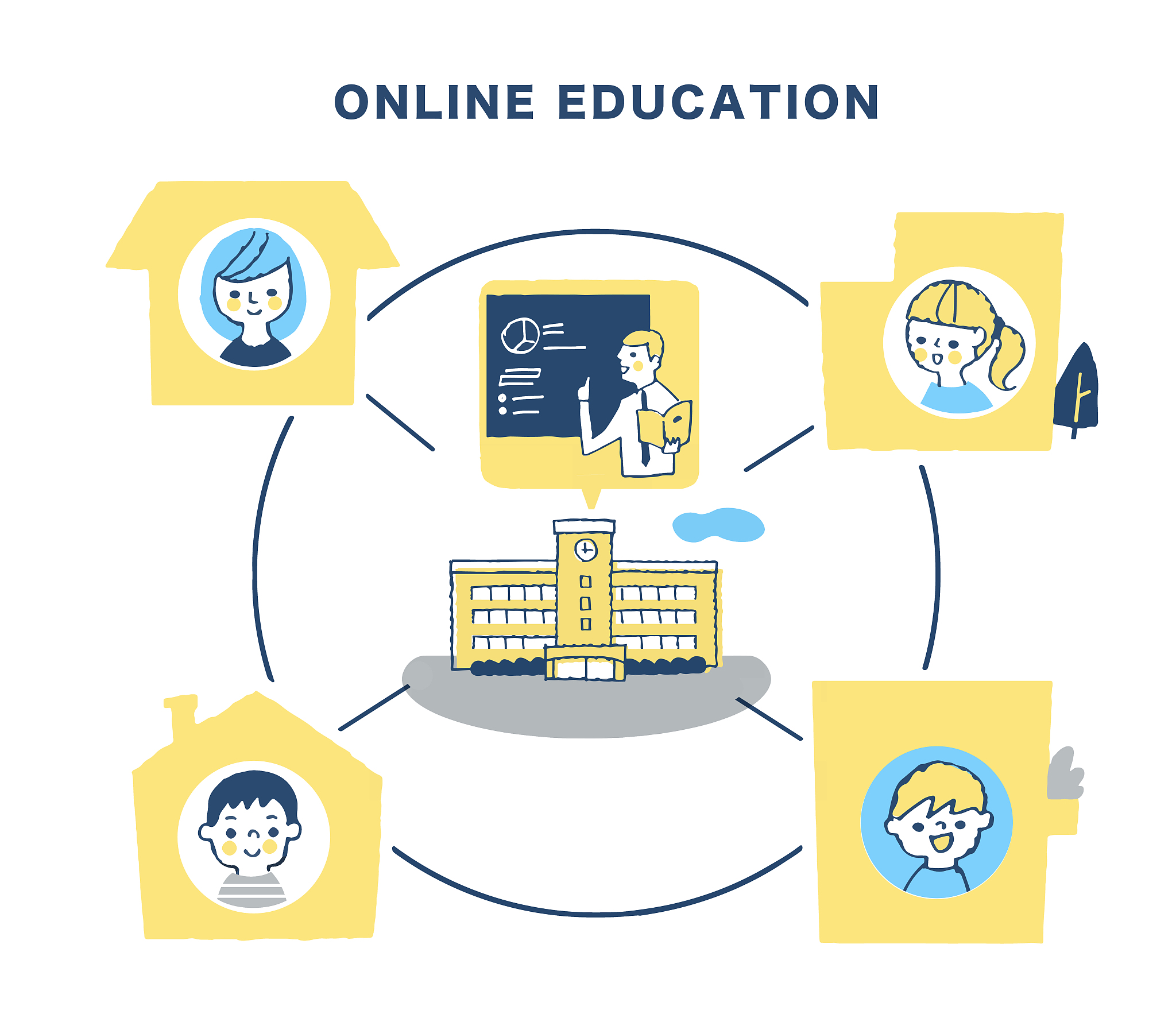 image of online learning