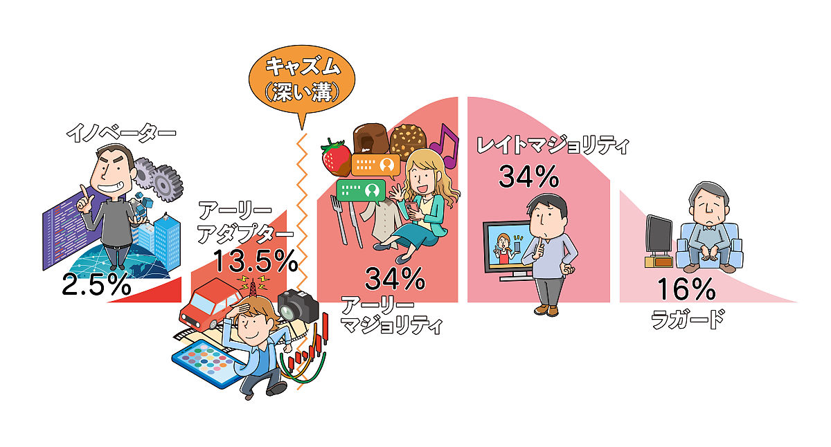 改写宋志英2017在最新的研究中使用《大学生心理诊断》中的大学生人际关系综合诊断表运用 SPSS 分析得出数据结果显示存在人际交往困扰的大学生总样本的一半。