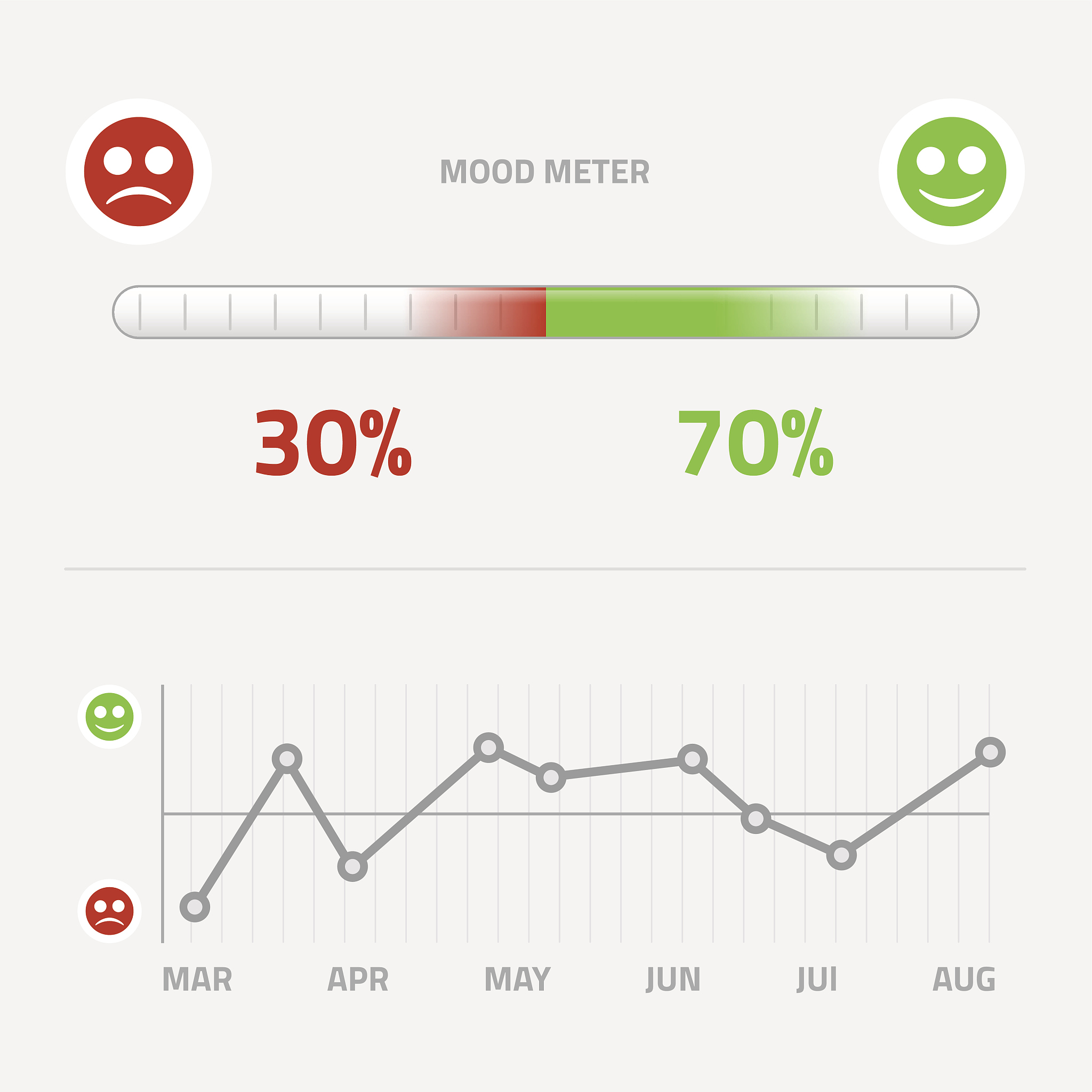 什么是内生性问题？什么是外生性问题？还有可以举例说明吗？