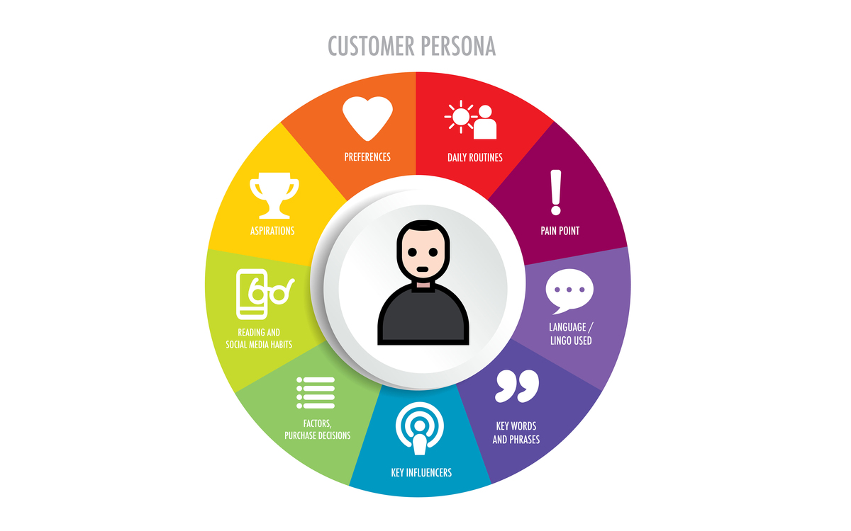 请围绕情绪共享产品设计的主题进行国内外研究现状的分析分析的内容是针对你的产品创意想法、该产品解决了什么样的问题、进行前人研究成果的梳理可以将现有文献中有关设计问题的解决思路进行分类并根据几条线索进行分述并转折讲一下已有解决方案的优缺点。