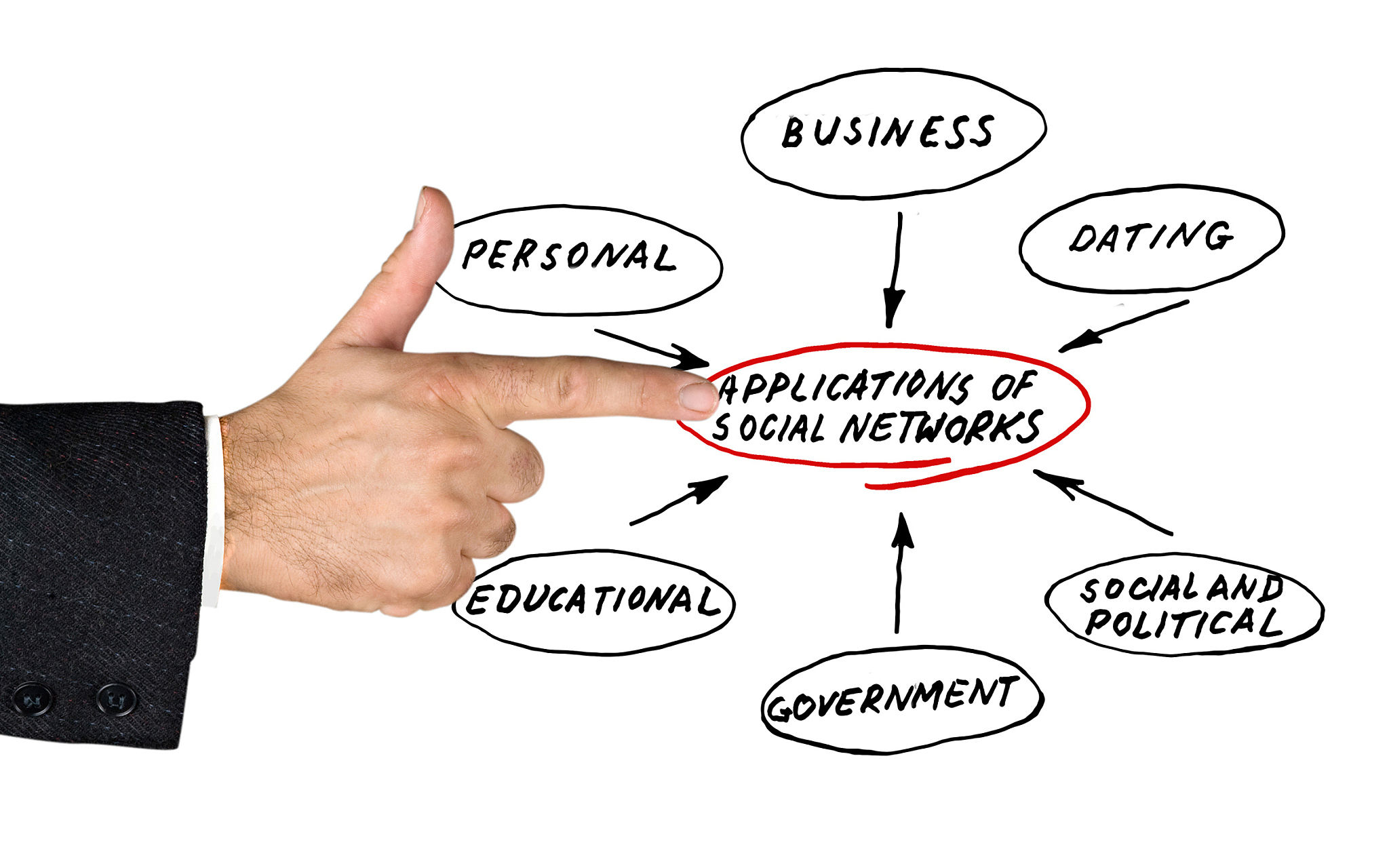application domains of social networks