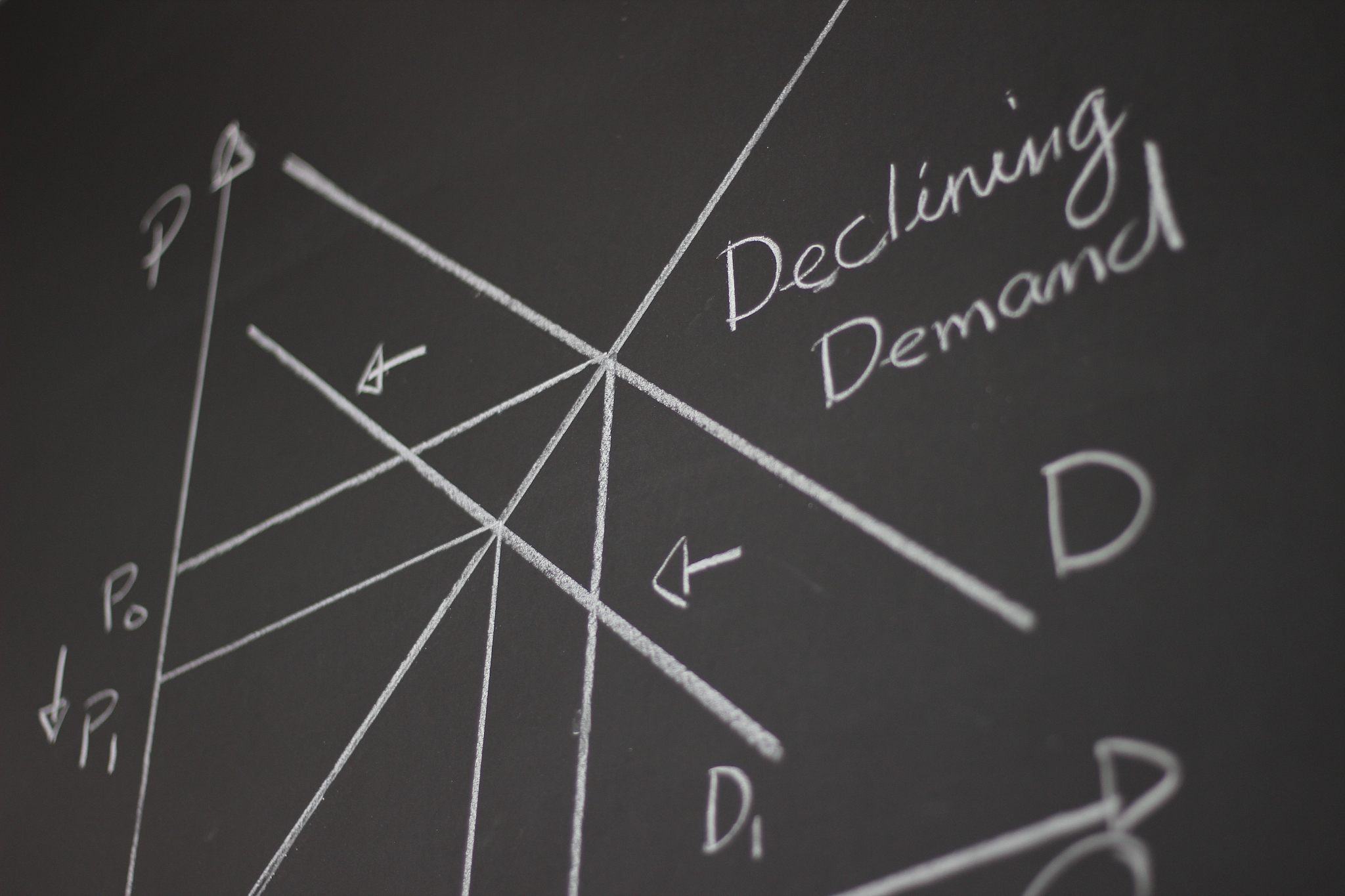 economics on a blackboard