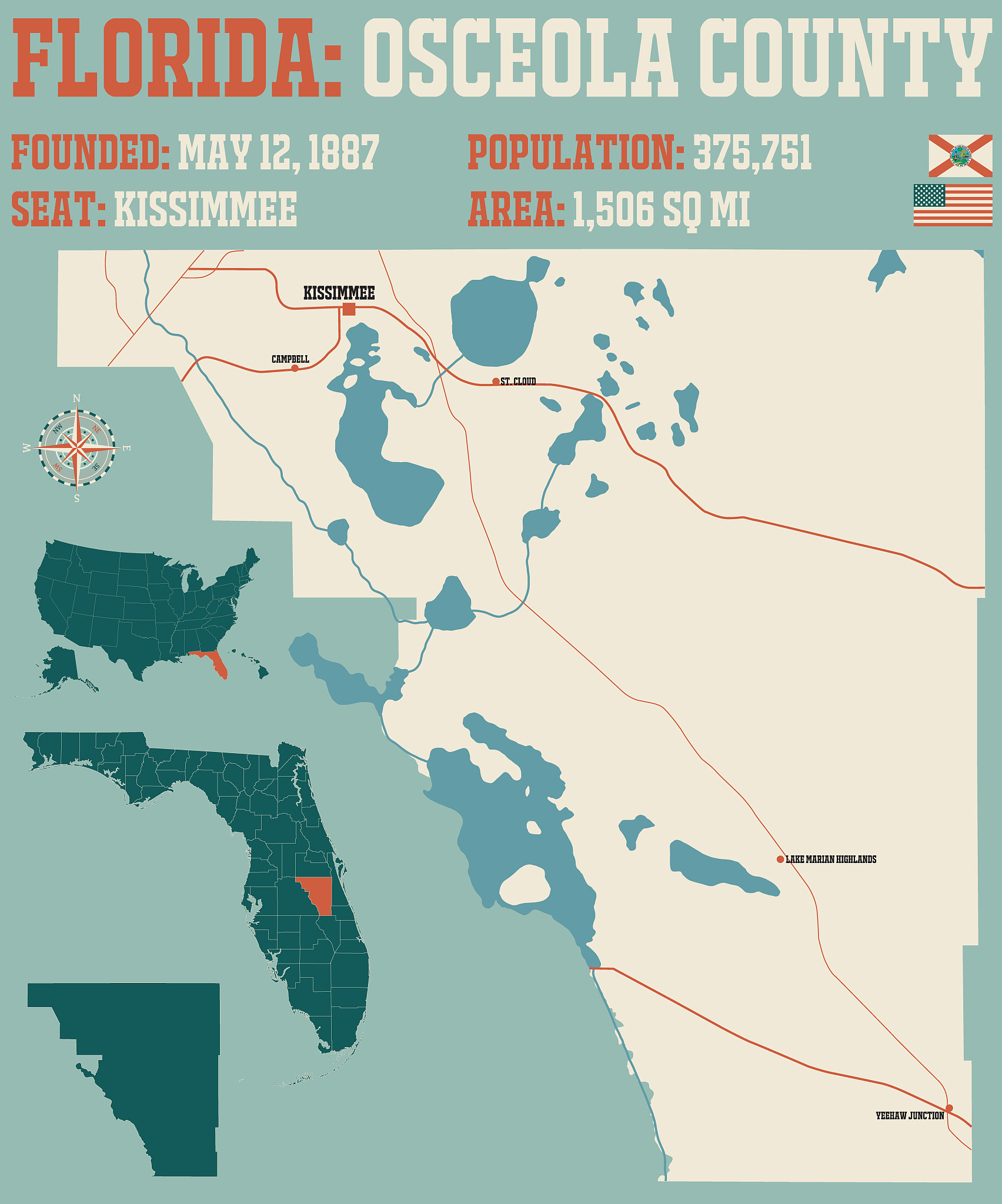 MJO对台风活动的影响：生成、路径、强度及季节长度