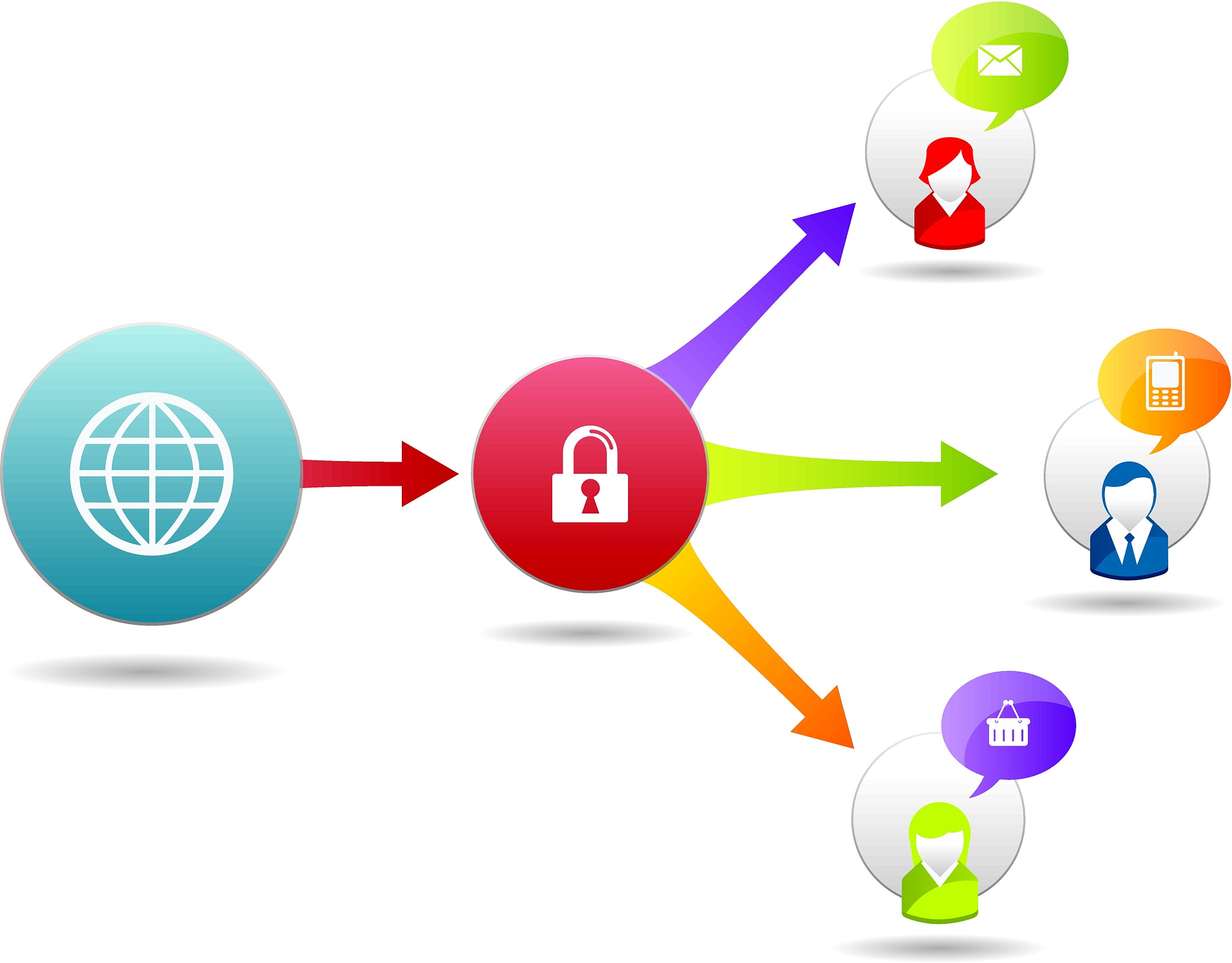 internet connection security
