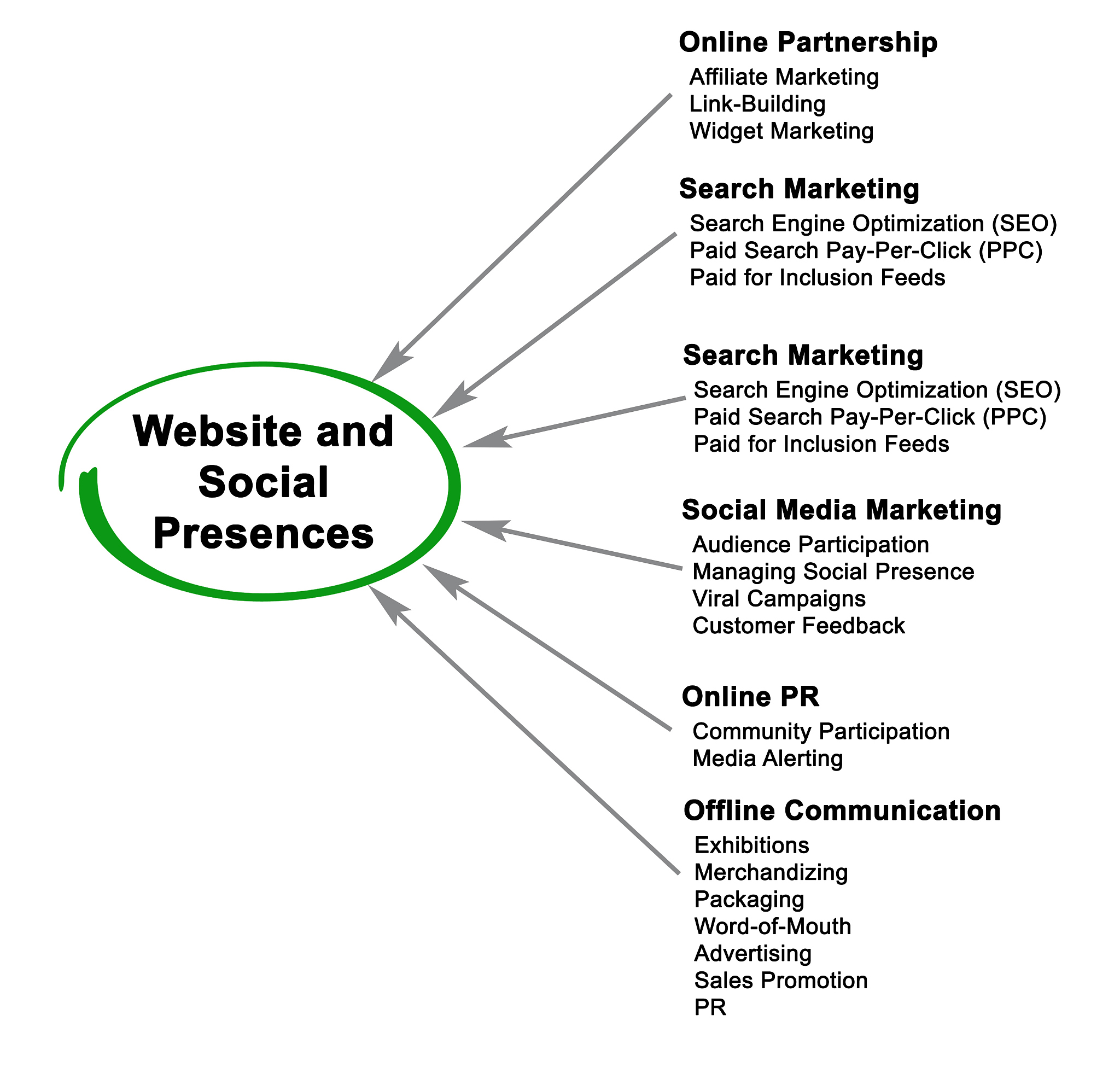 The Topical: Market Share Strategies and Profitability Boosting Solutions The Topical: Market Share Strategies and Profitability Boosting Solutions