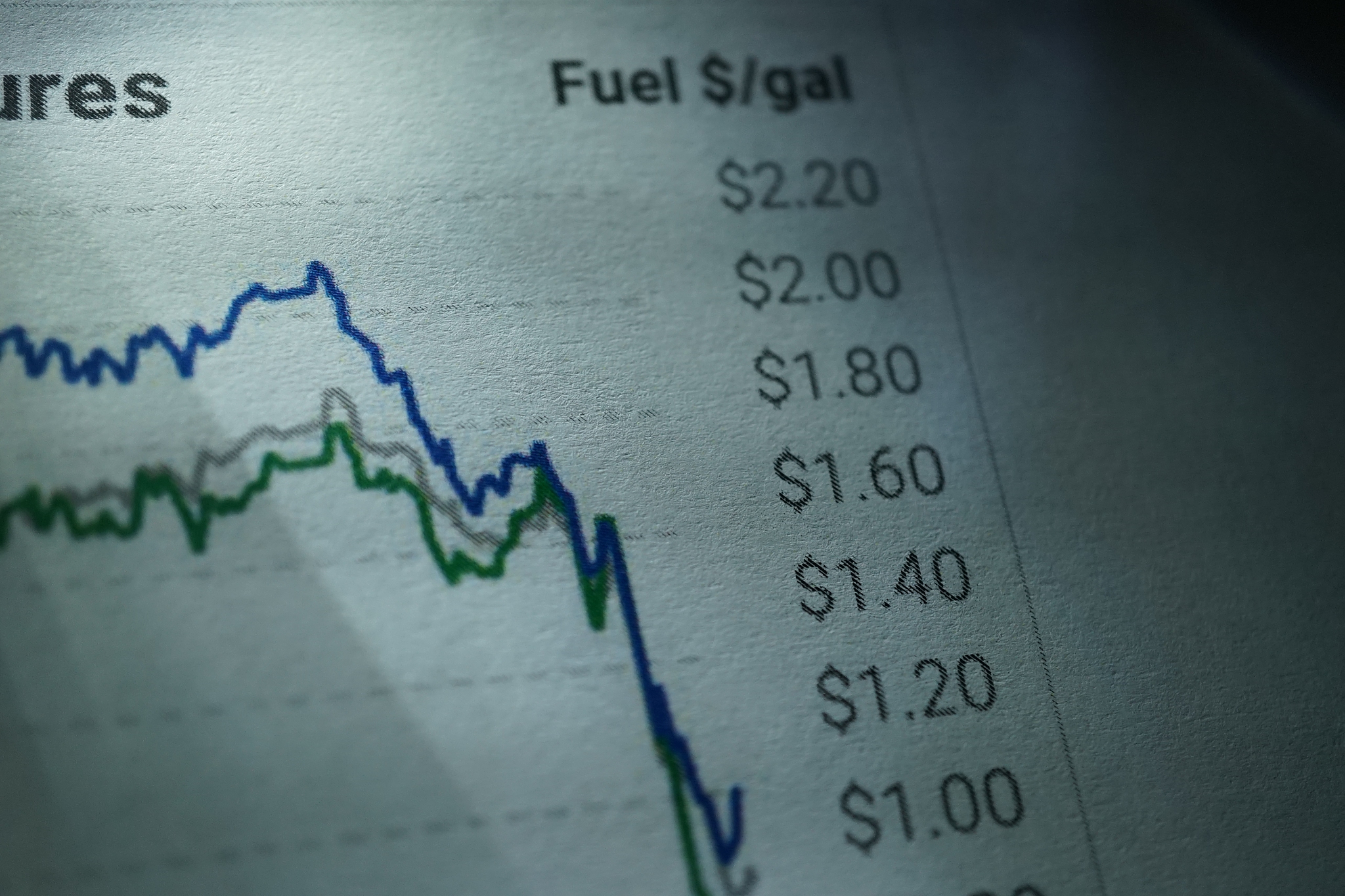 gas prices