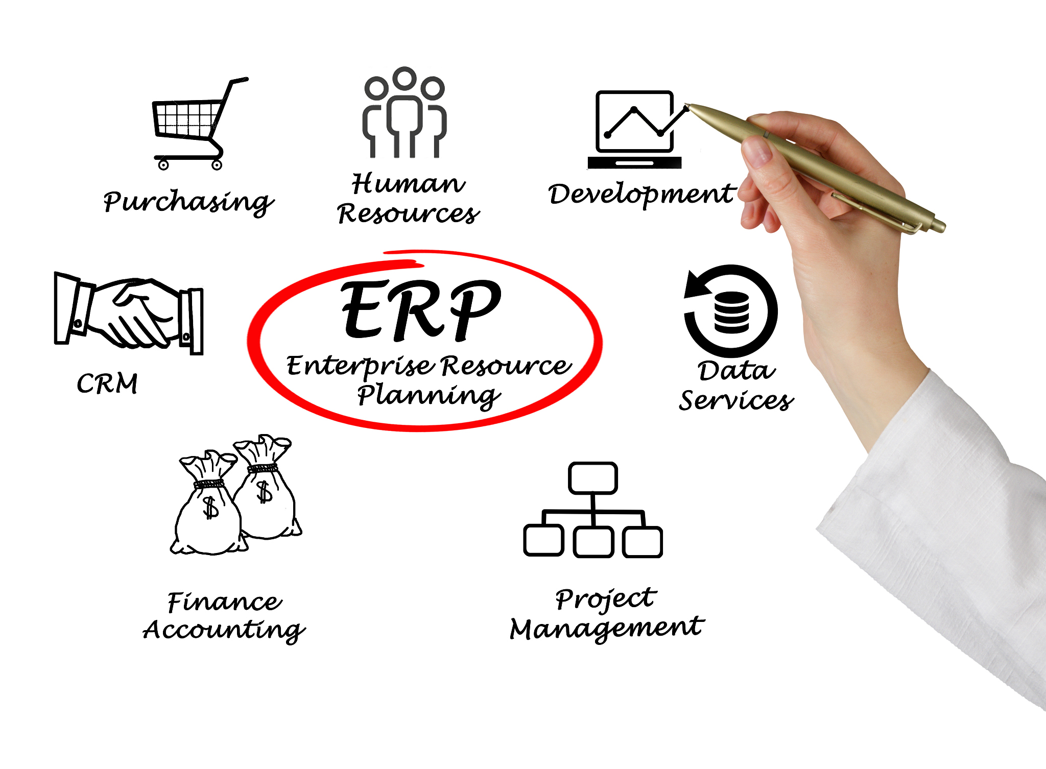enterprise resource planning