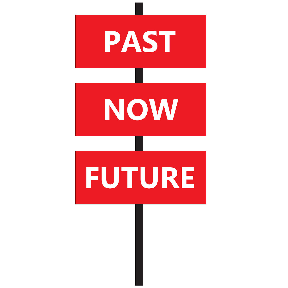 动词的各种时态