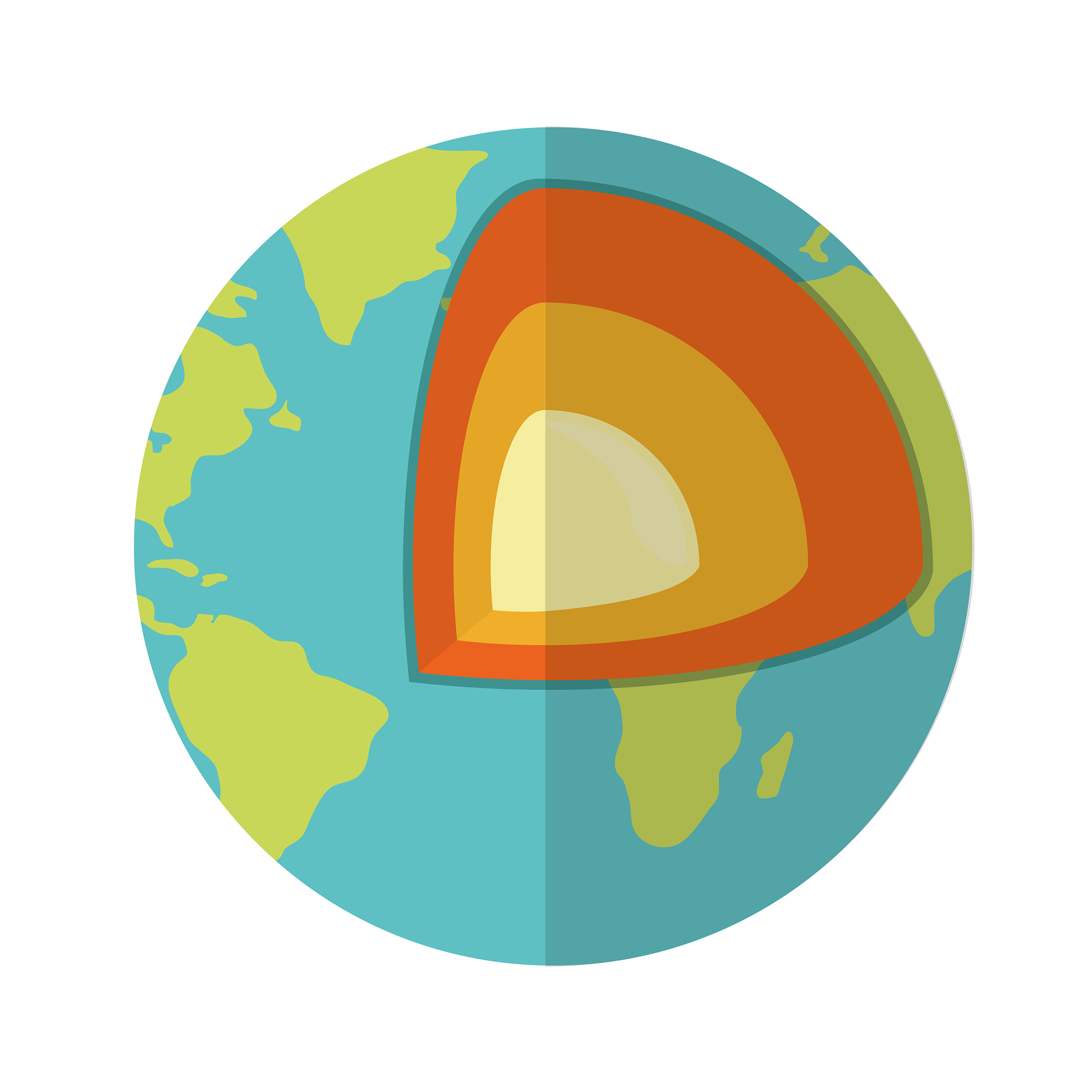 为什么地球是圆的