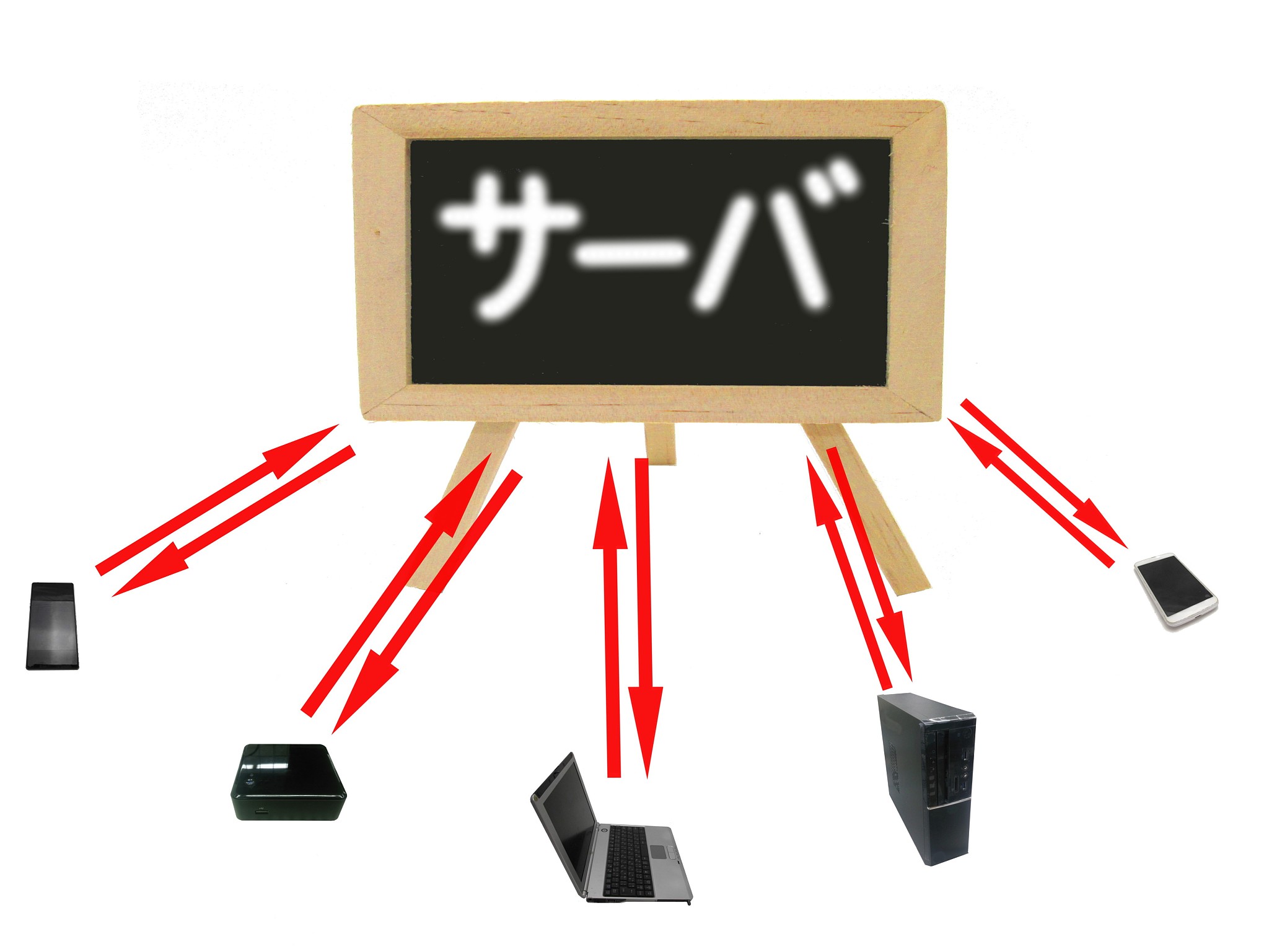 你现在扮演一位资深软件开发行业的人，在社交平台分享主题为“甲方寻找乙方软件开发需避开的坑”内容需简洁干练，不要有多余的话，内容需要吸引人、有知识分享点