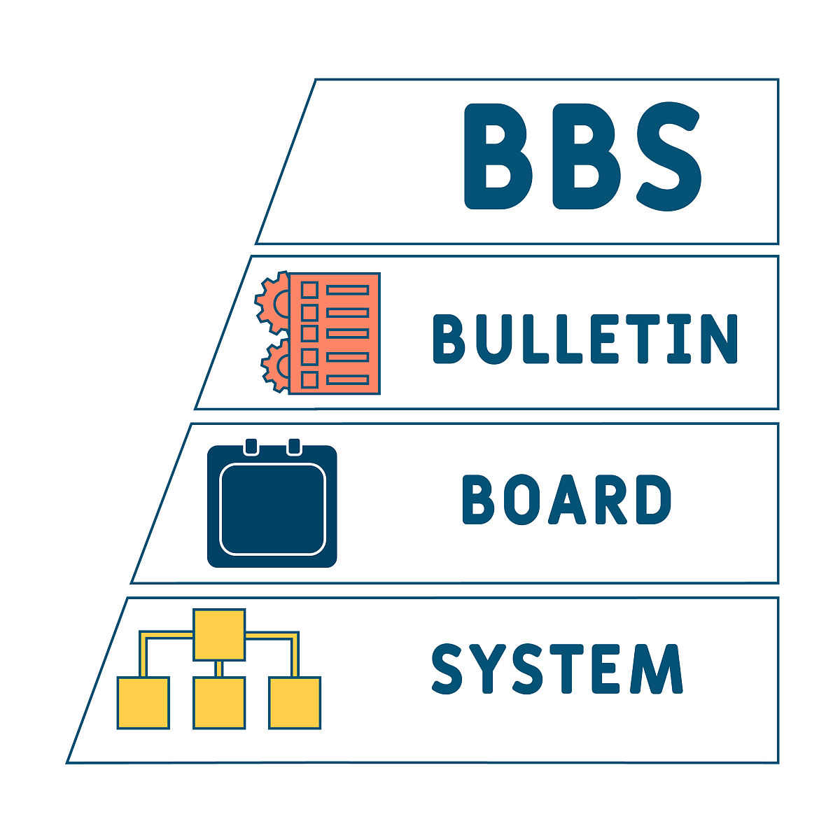 bbs -公告板系统的首字母缩写
