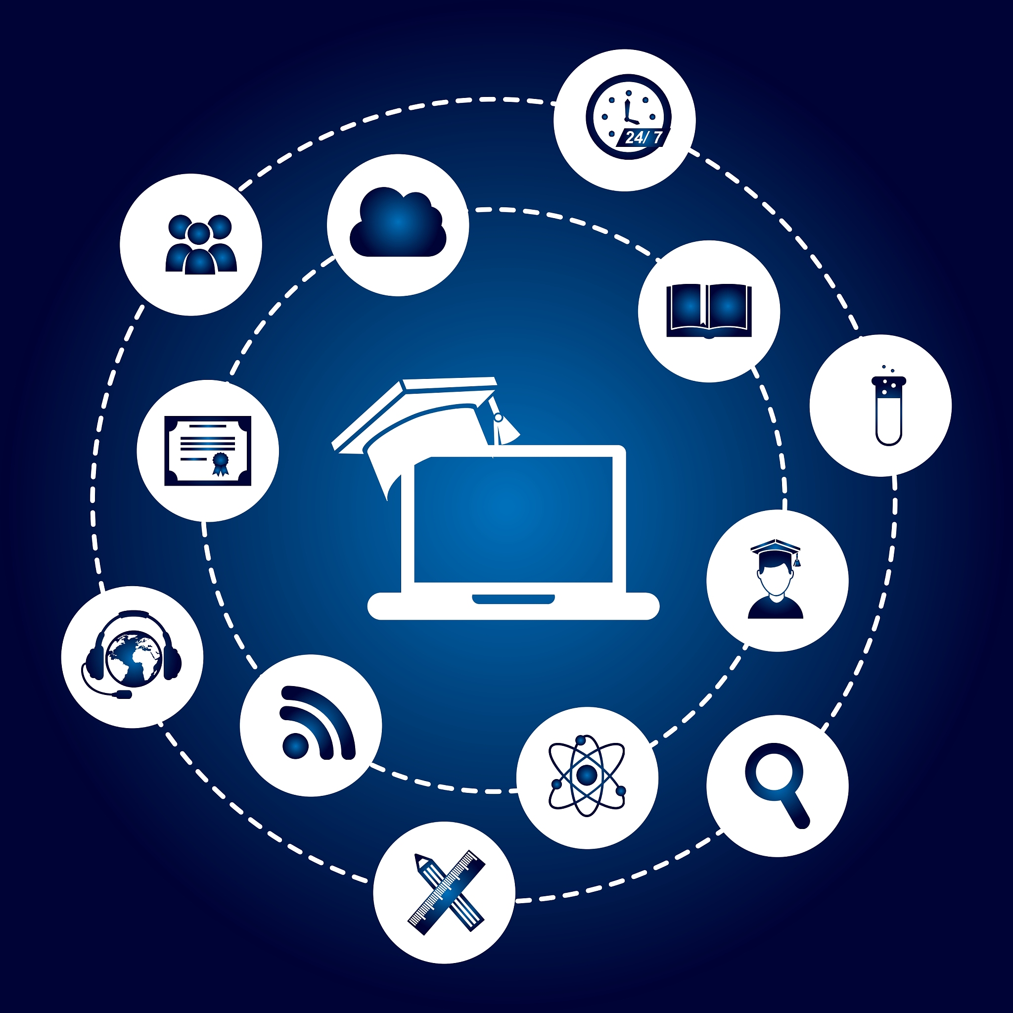 e-learning design