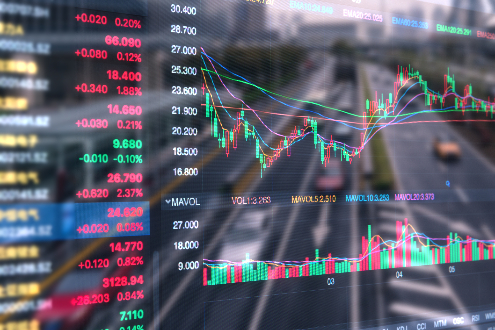 financial stock price