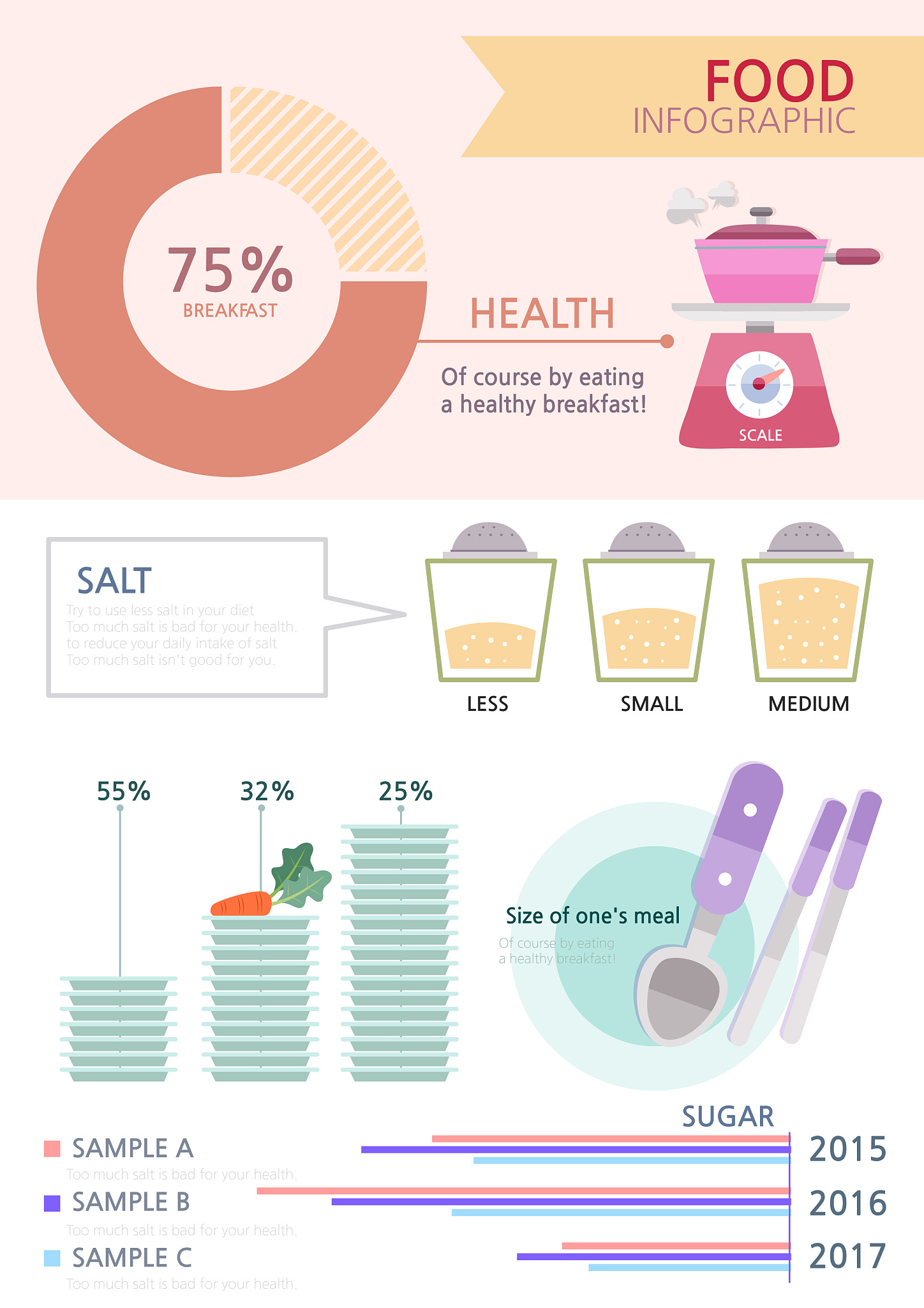 餐馆服务员：根据顾客点餐生成口味偏好标签