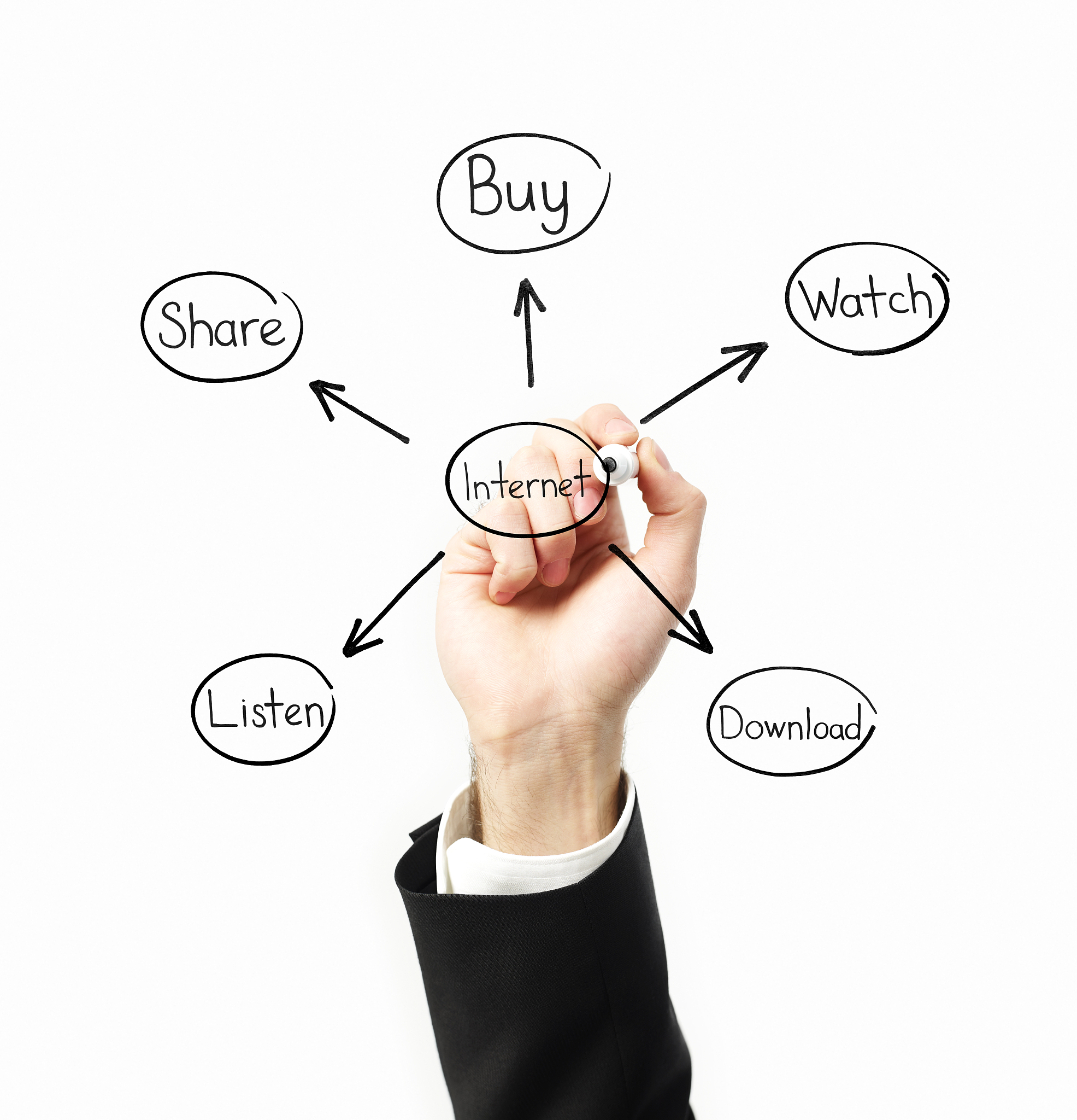 手语识别与翻译参考文献（中文版）