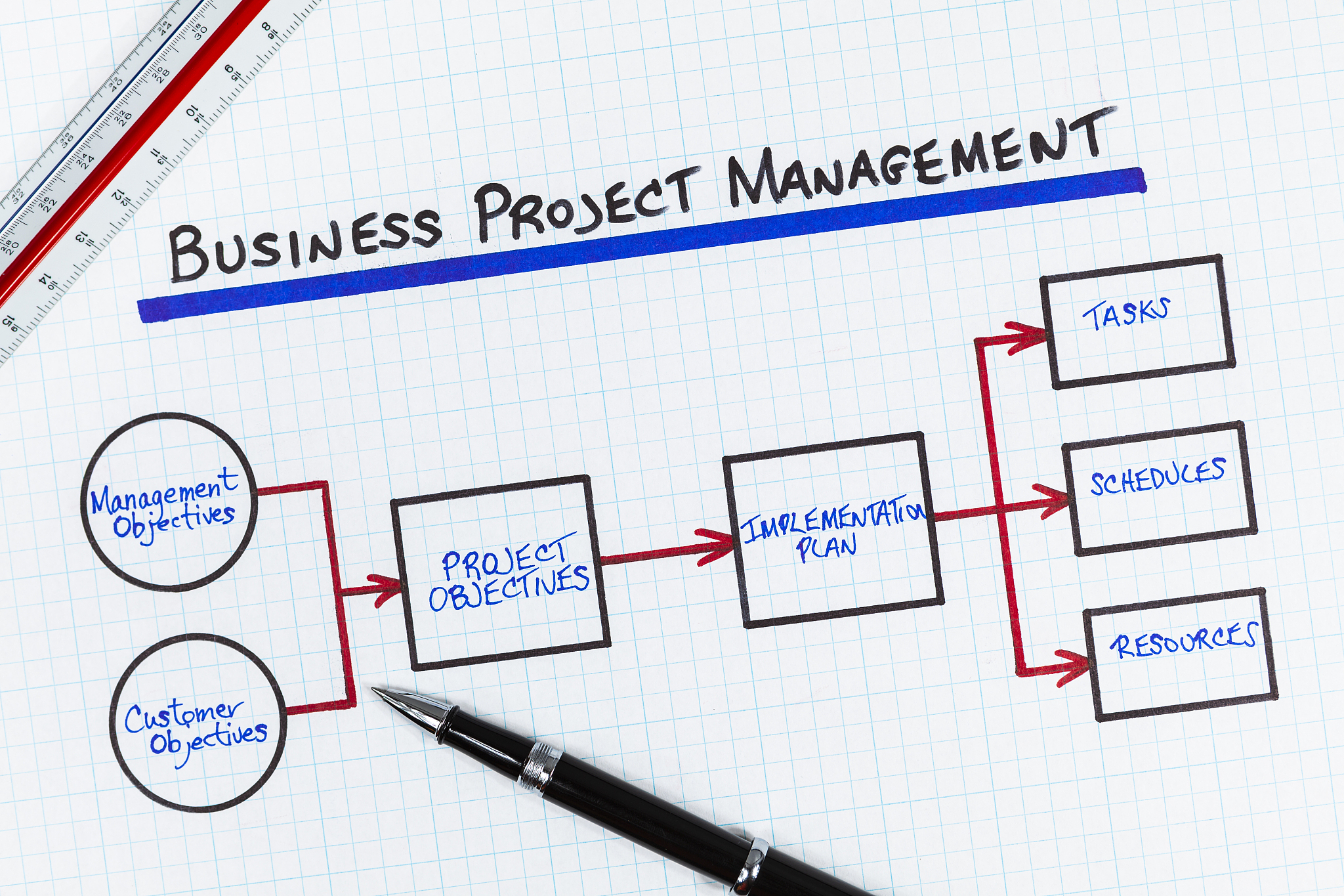 DDD领域架构：值对象详解及应用场景