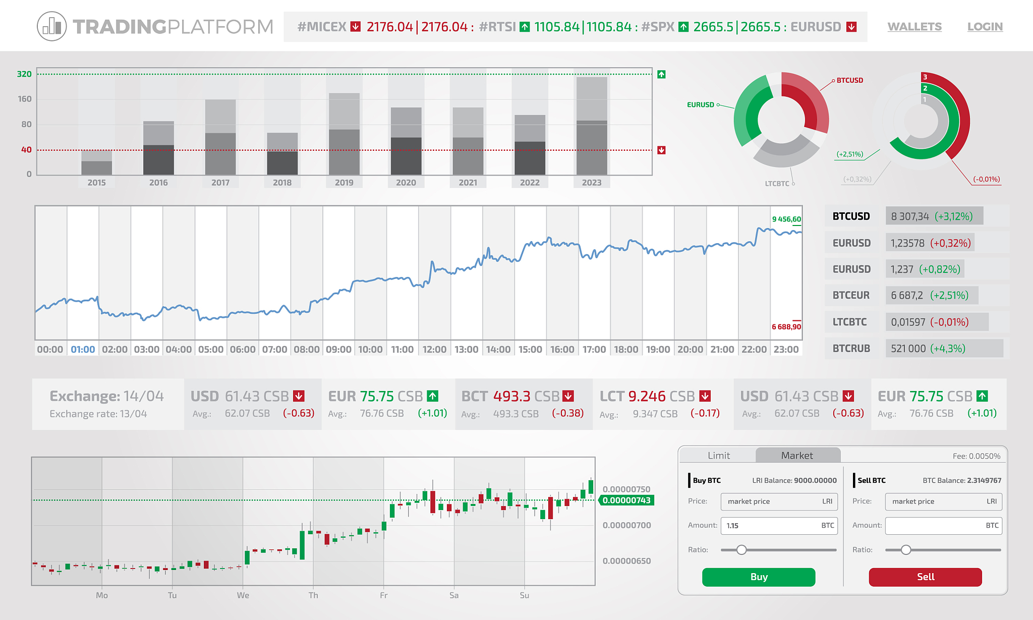 # 查看数据集各列的数据统计情况data