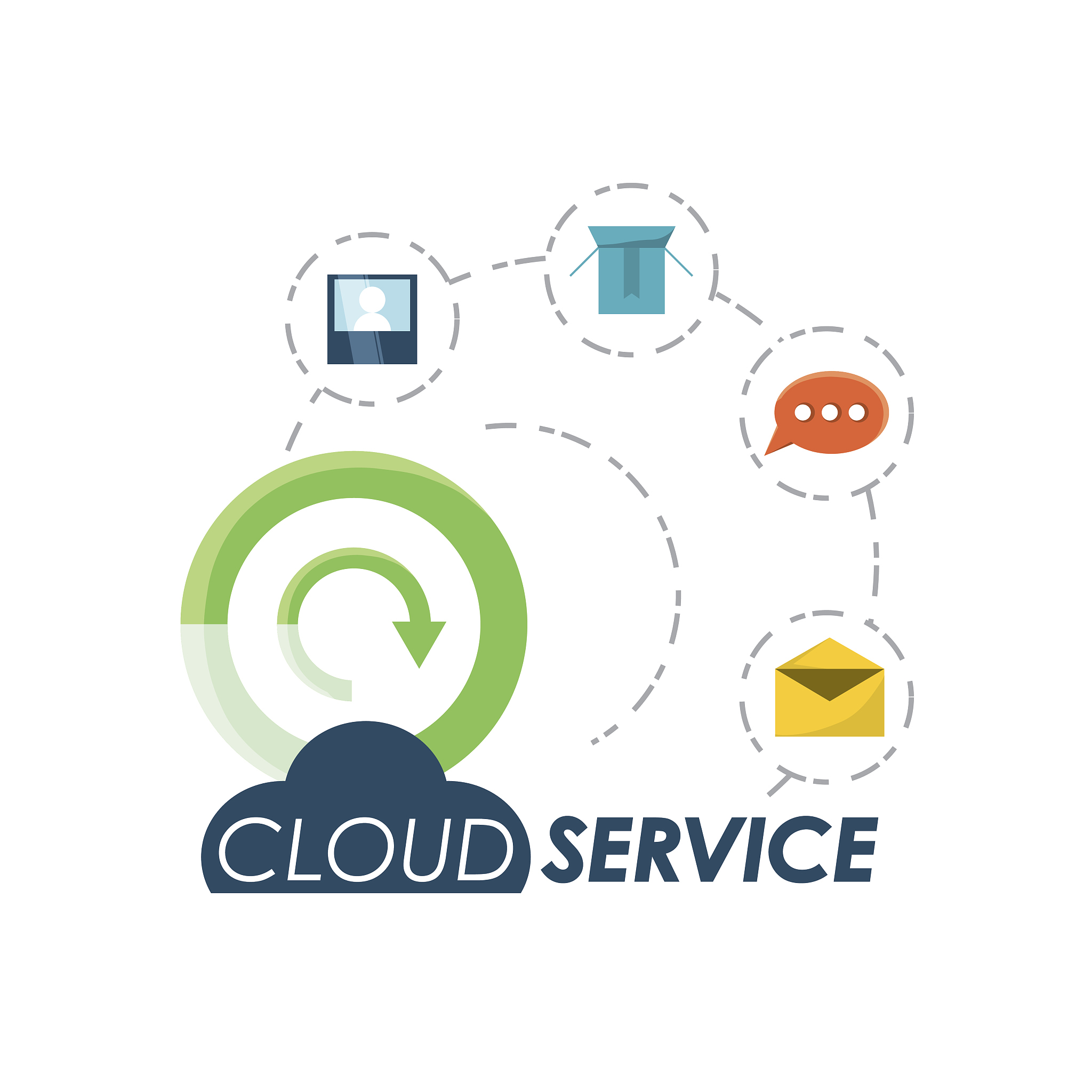 cloud service design