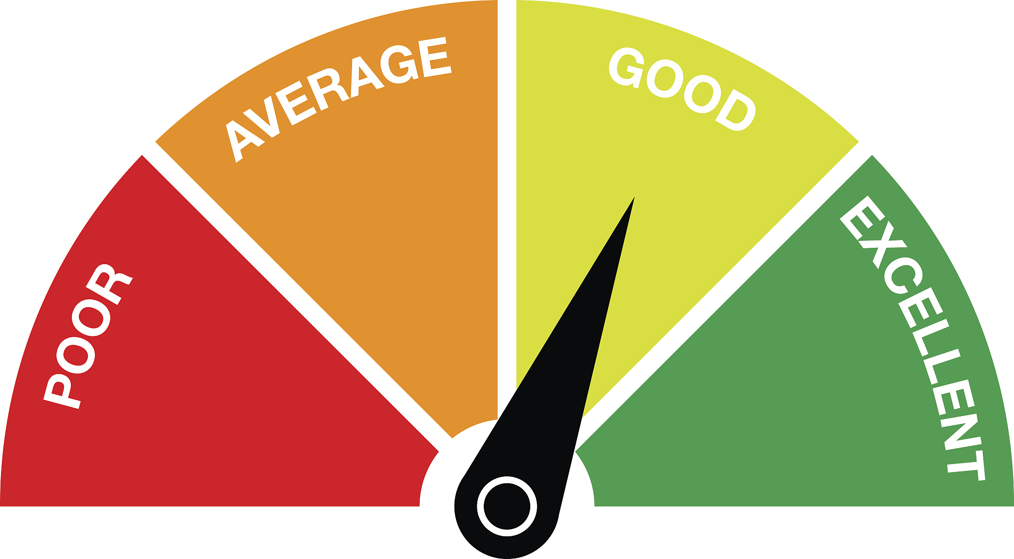 如何提高申请信用卡的通过率