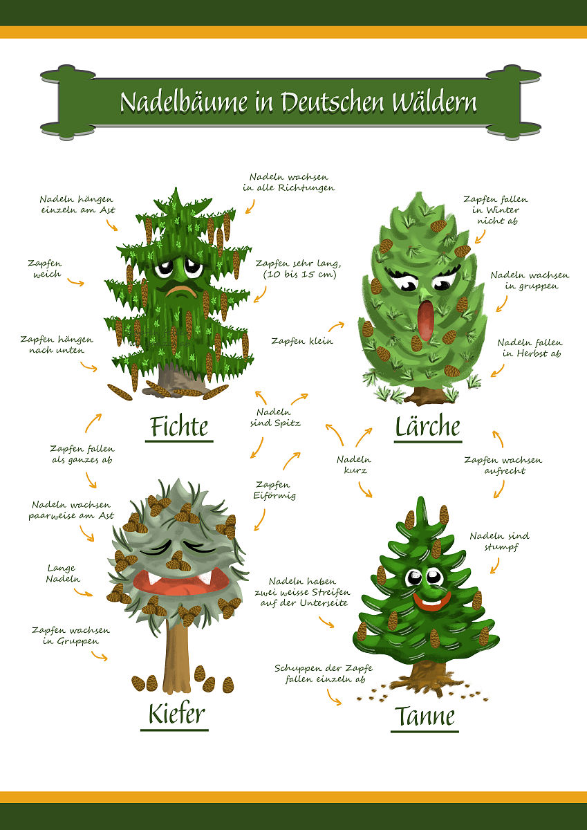 2023年报读幼儿教育专业如何？