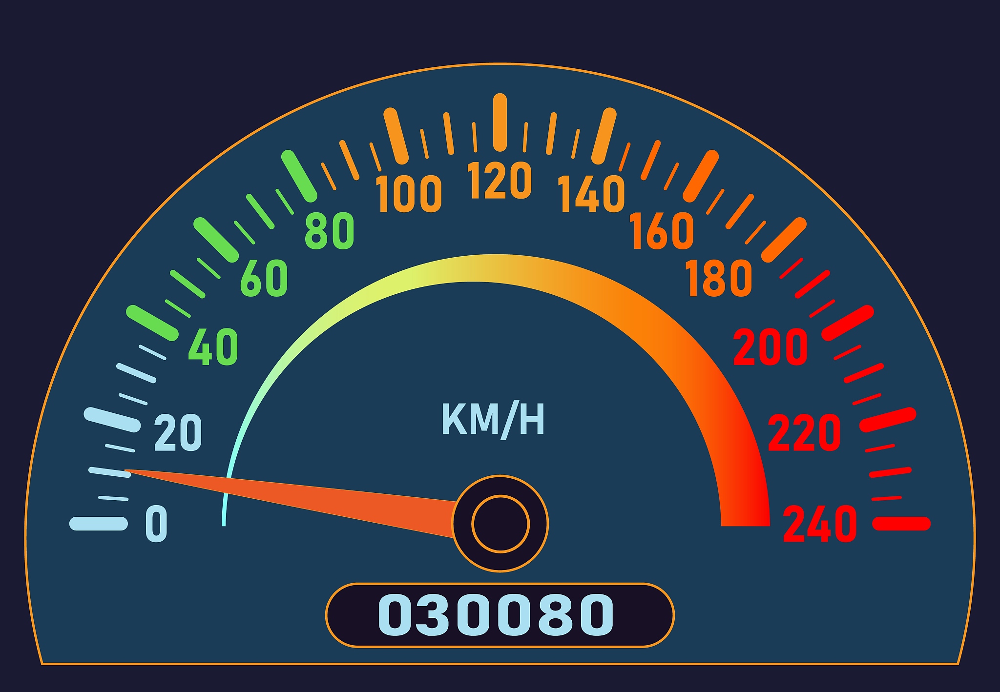 car speedometer. speed control, the path to a safe and environme