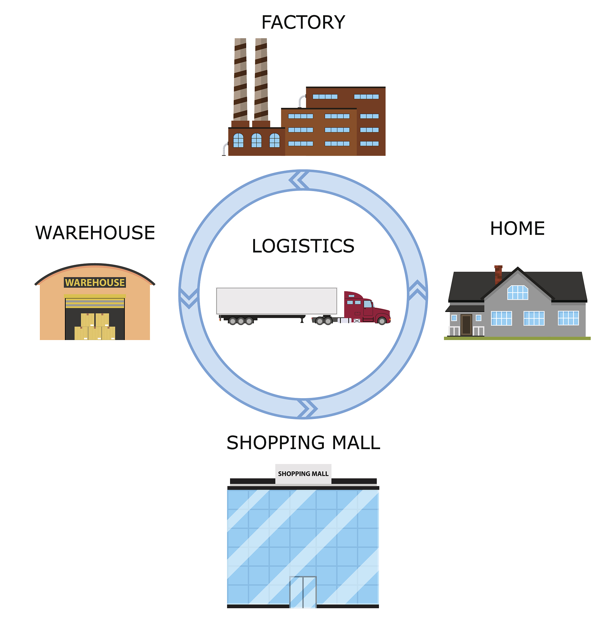 A WMS data record holding common details on the contents of a single logical or physical despatch TM For this project a DU can be a carton a pick tote or a full case中文翻译 Distribution Unit中文和Transporta