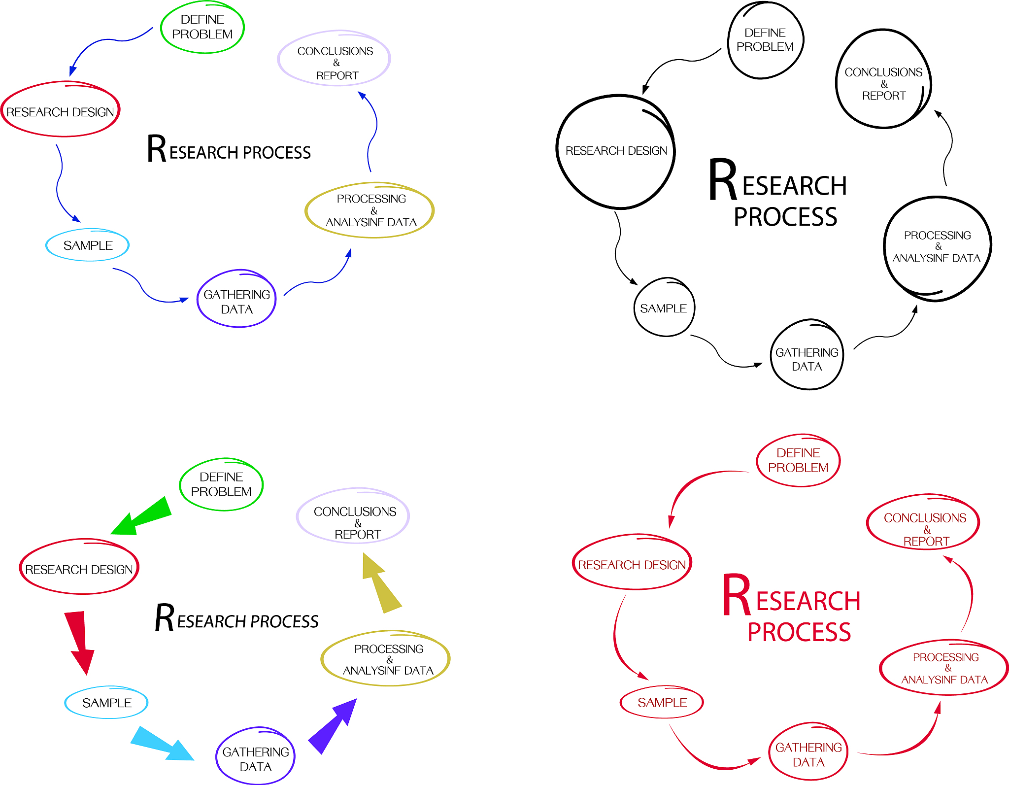 实体联系图 (ER 图) - 论文数据库设计中的关键工具