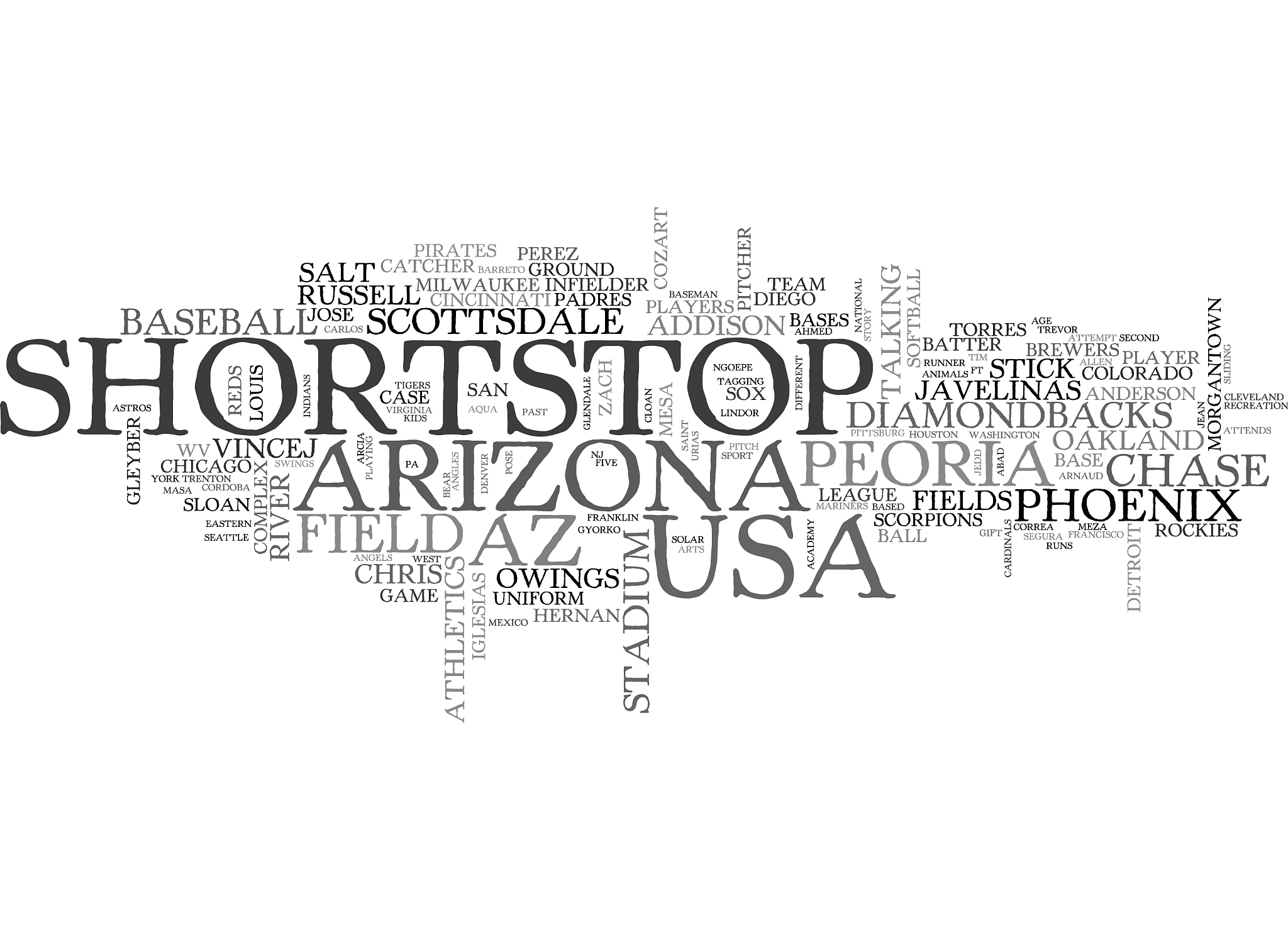 shortstop word cloud concept
