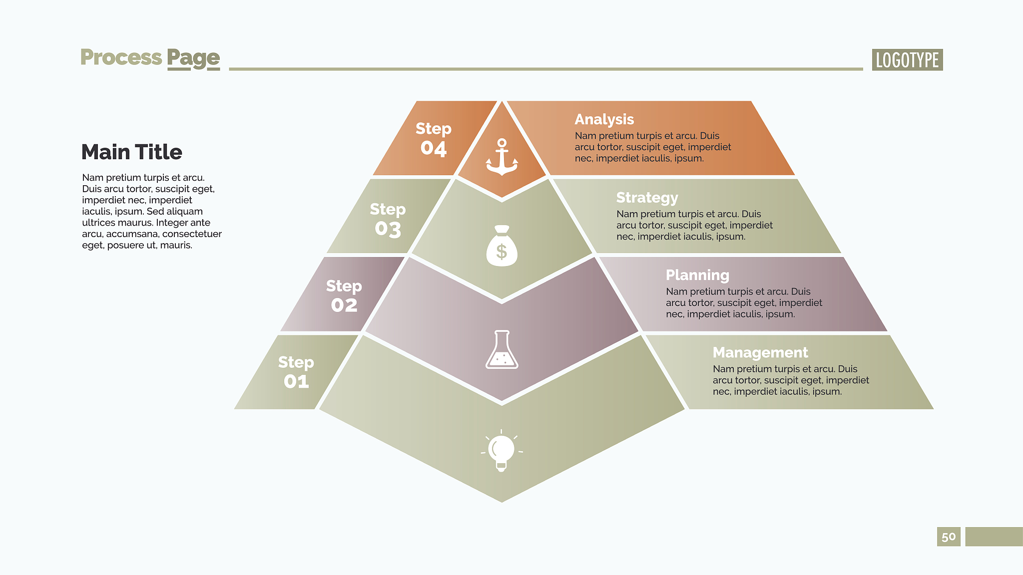 作为一名HR我在构建公司的胜任力模型字典其中有一条素质指标是过程导向请问我怎么通过5个等级来对过程导向进行定义？