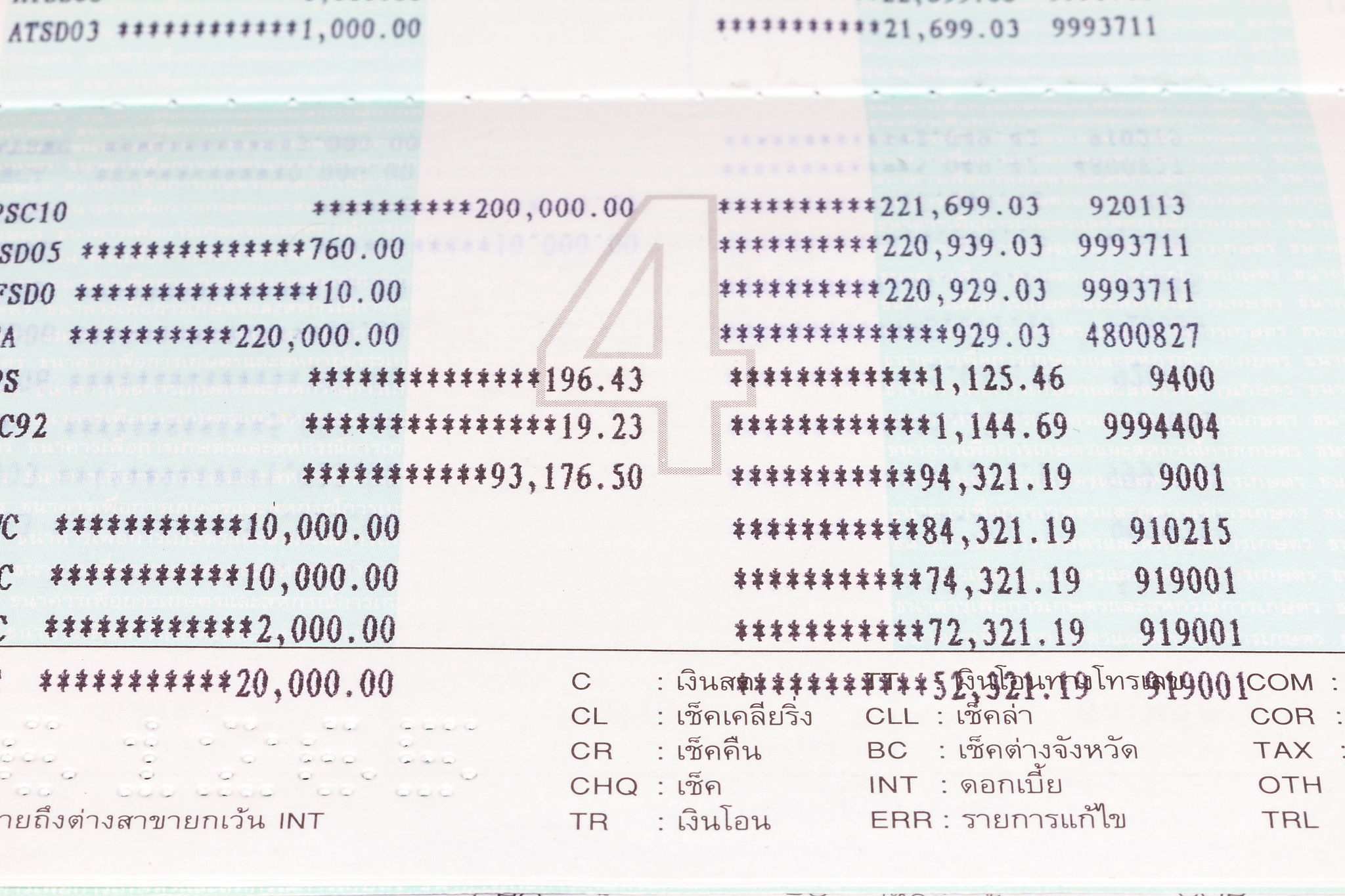 工商银行现金分期有额度用不了详细回答答加拓展。