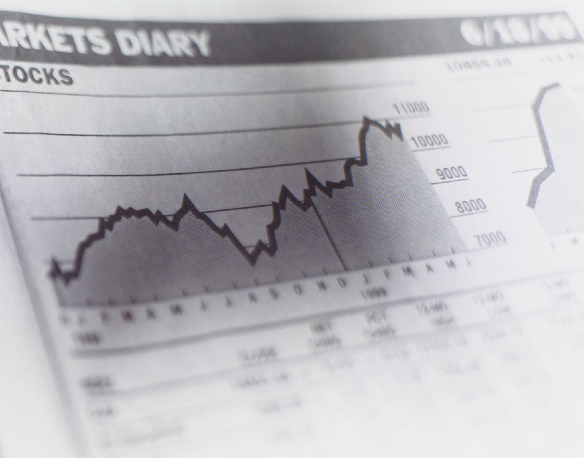 stock market chart