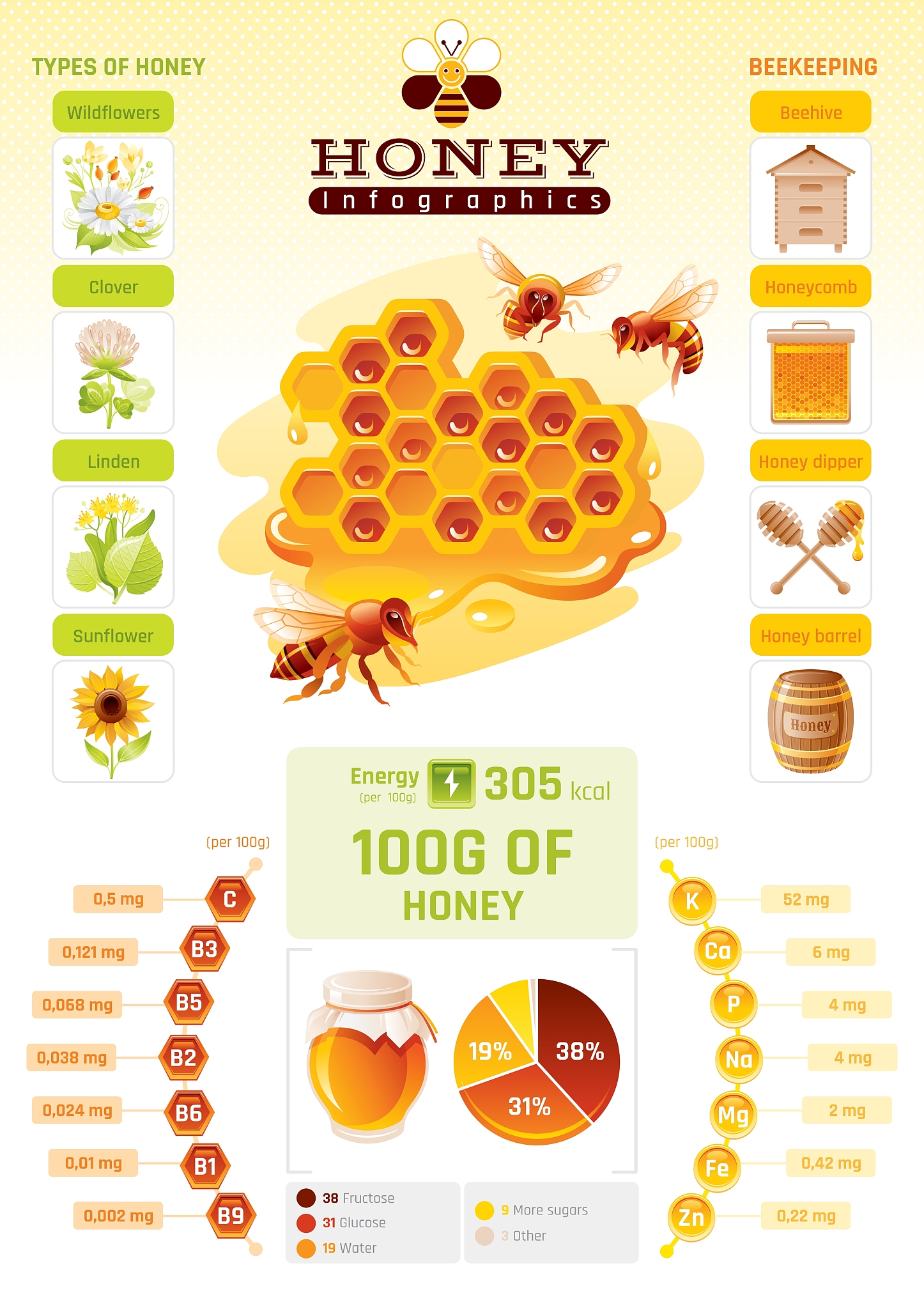 全景图产品理念：打造卓越品质蜂蜜体验
