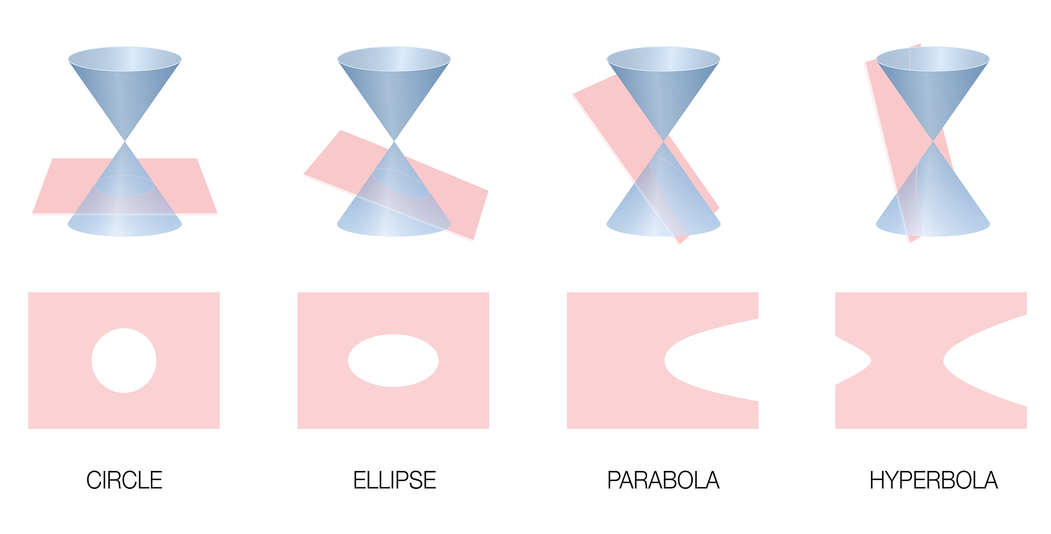 求解由平面和抛物线圆柱体围成的实体体积