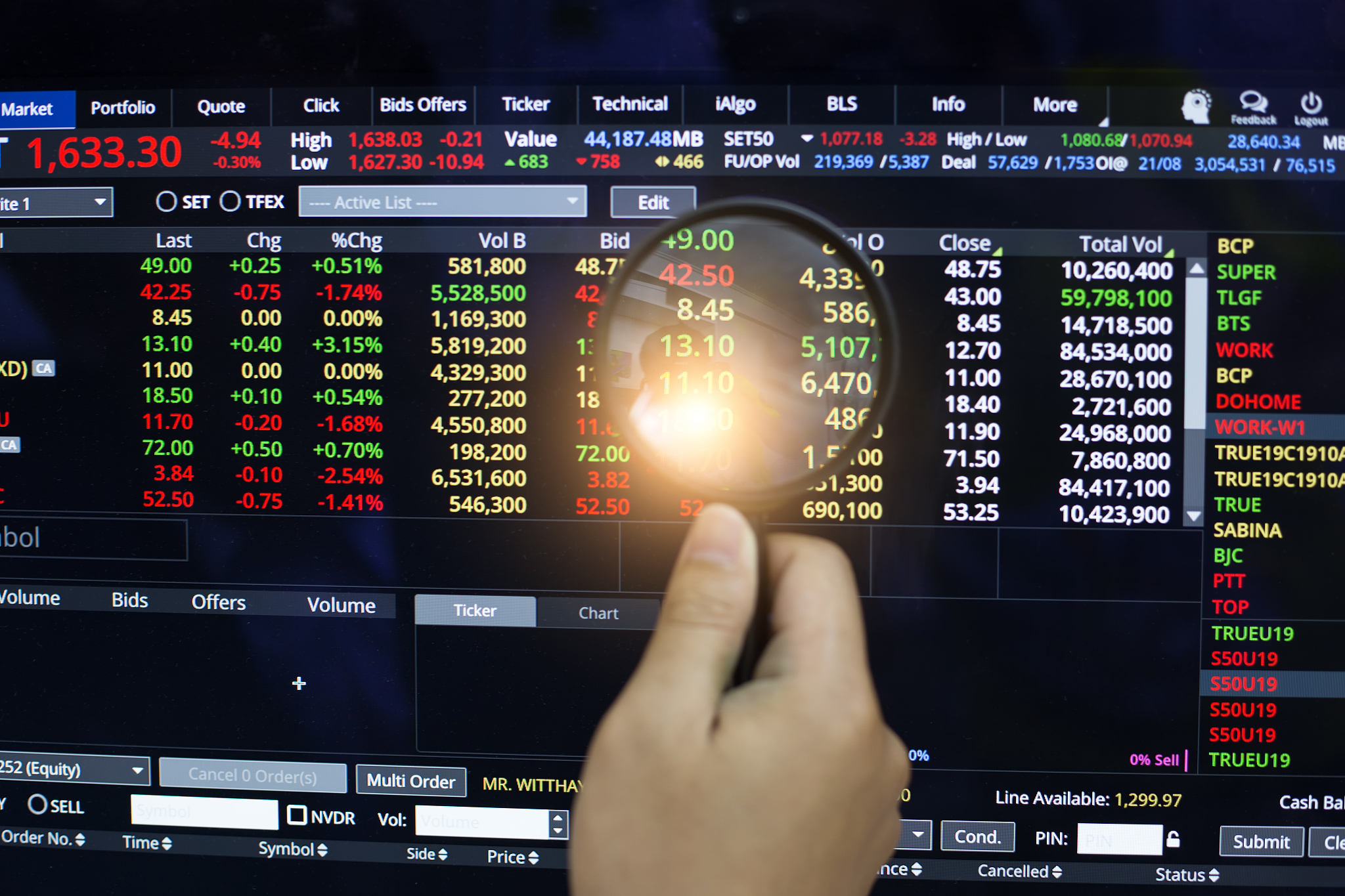 stock market analysis