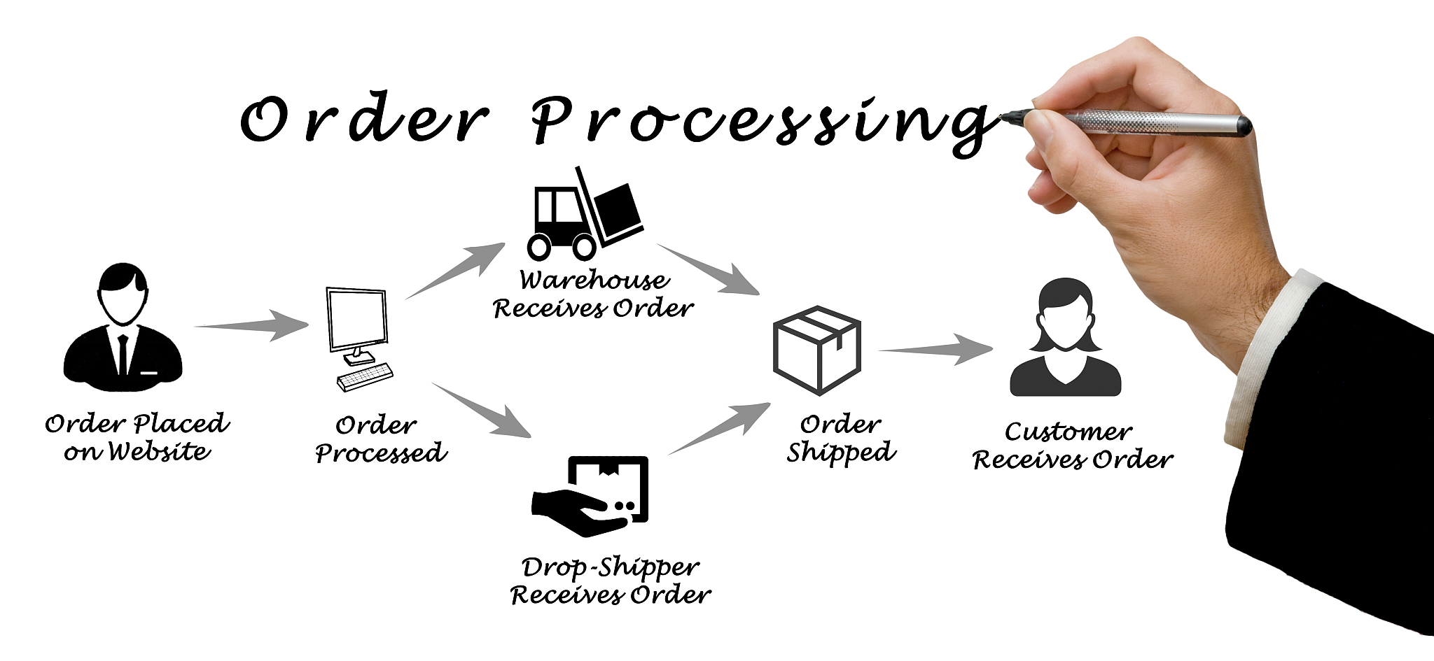 请翻译修复情况