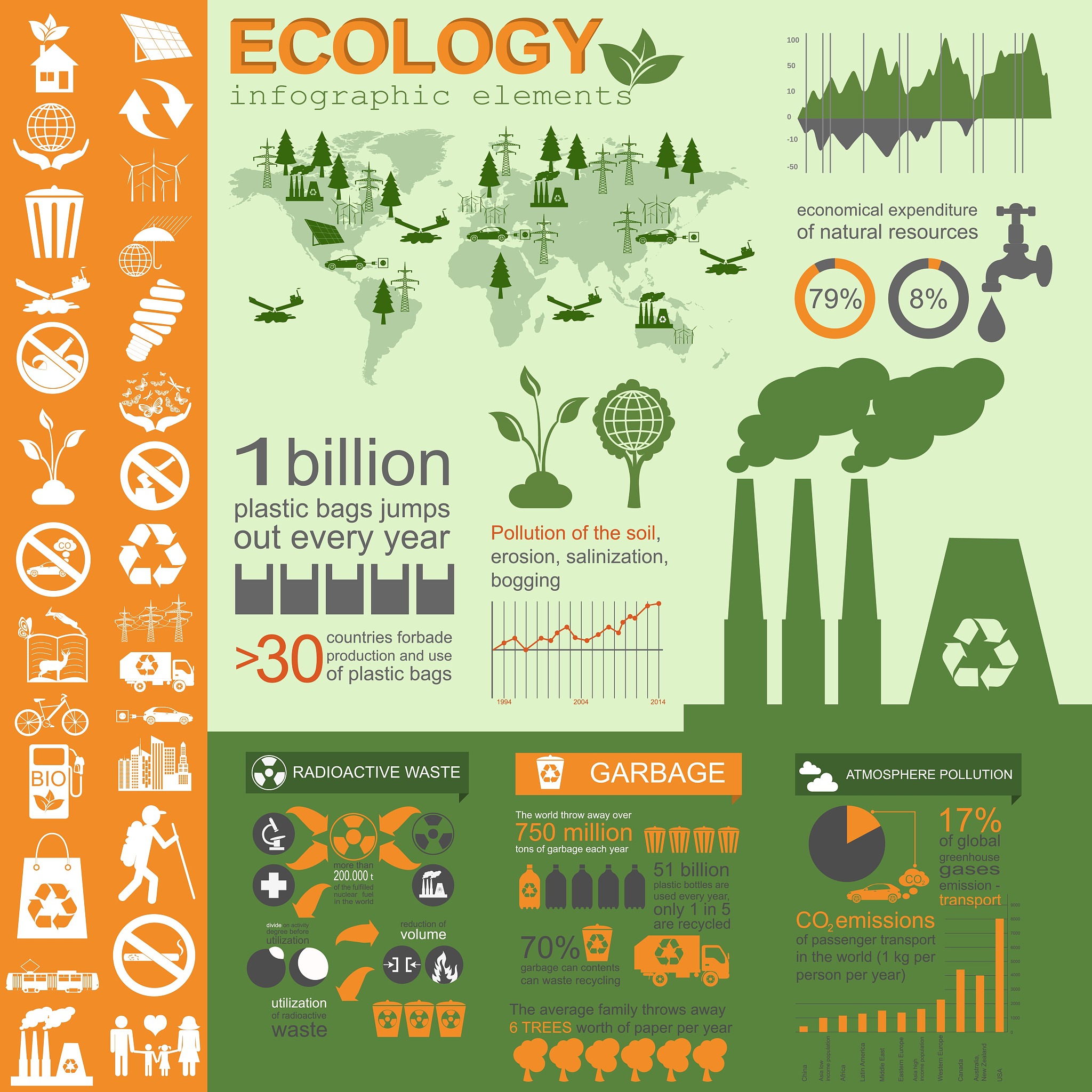 写一篇120词的关于环境的六级论述性英语作文