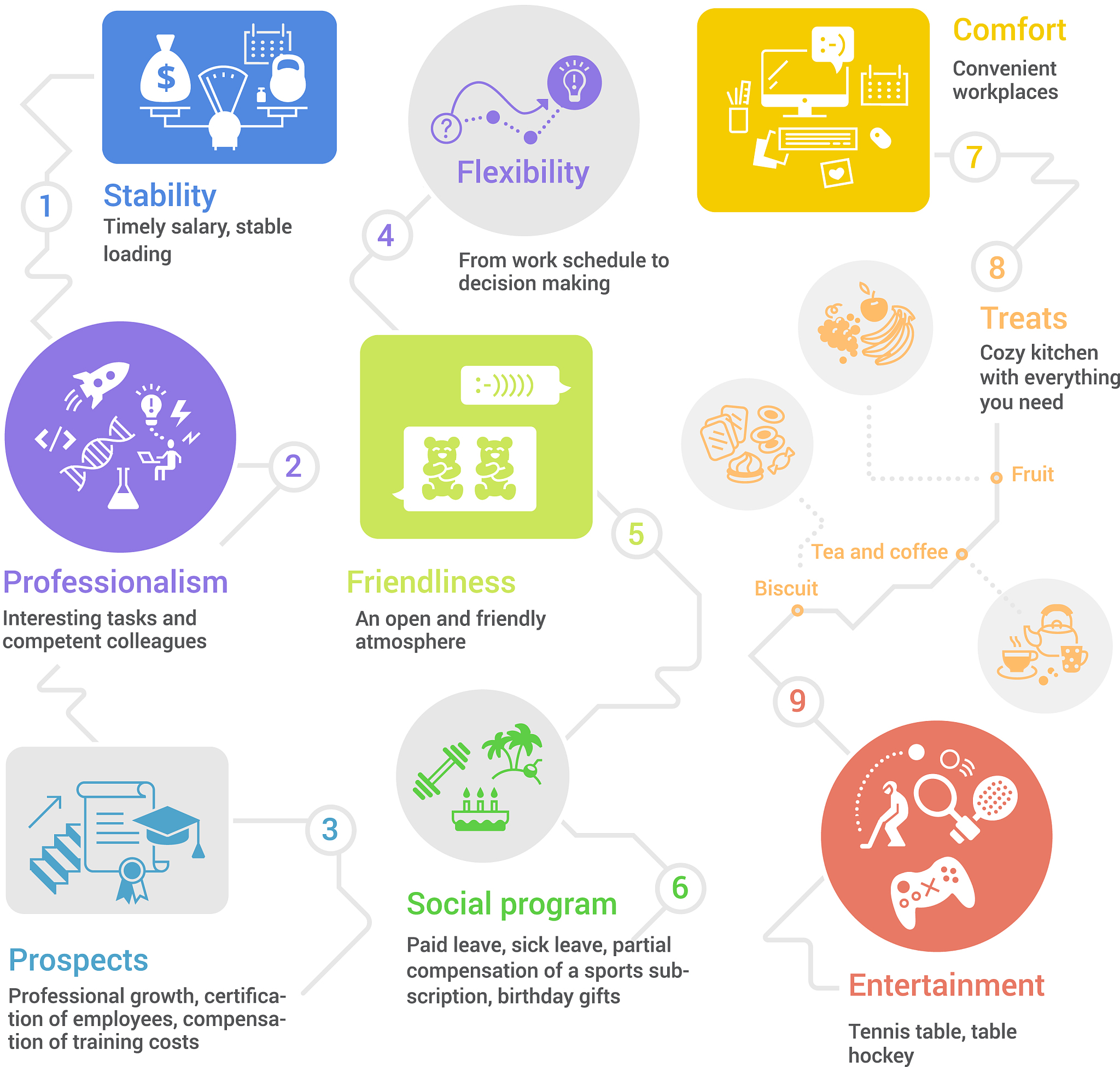 基于深度学习的无人驾驶算法研究与开发项目计划书及WBS分解