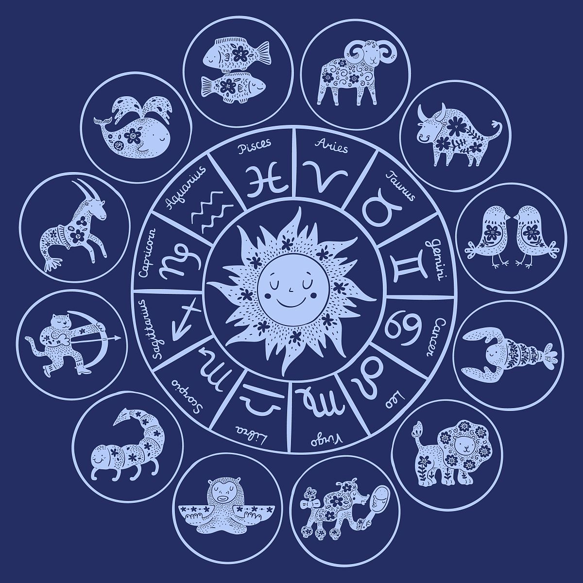 1998年3月28日14:15上海出生的人的星座运势分析