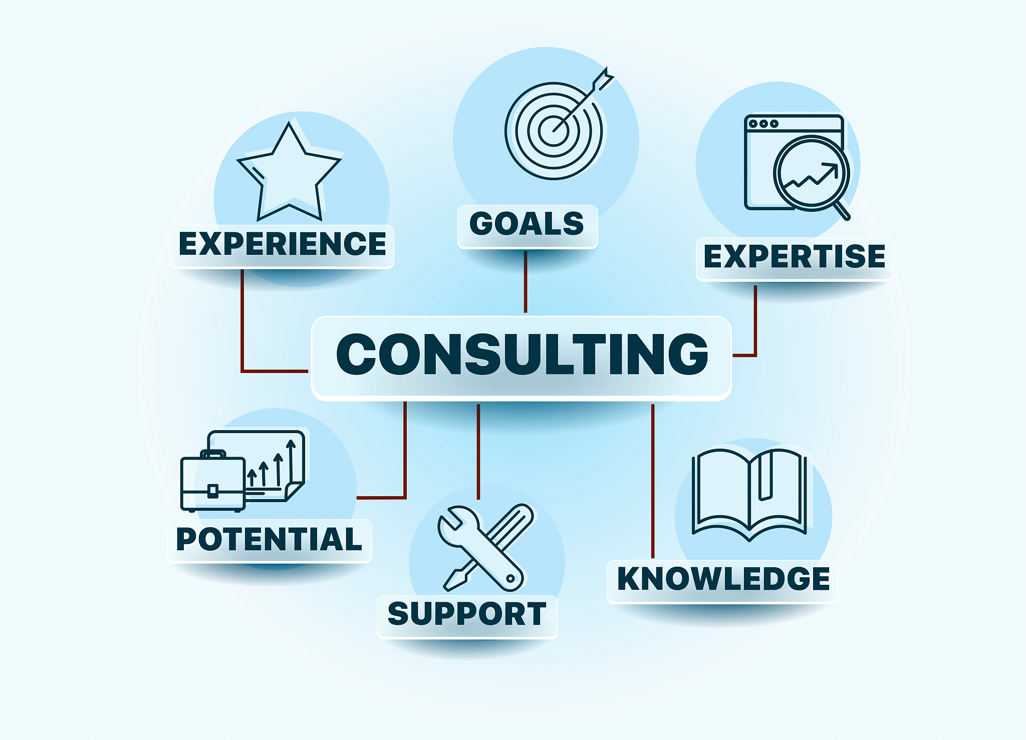 banner consulting concept