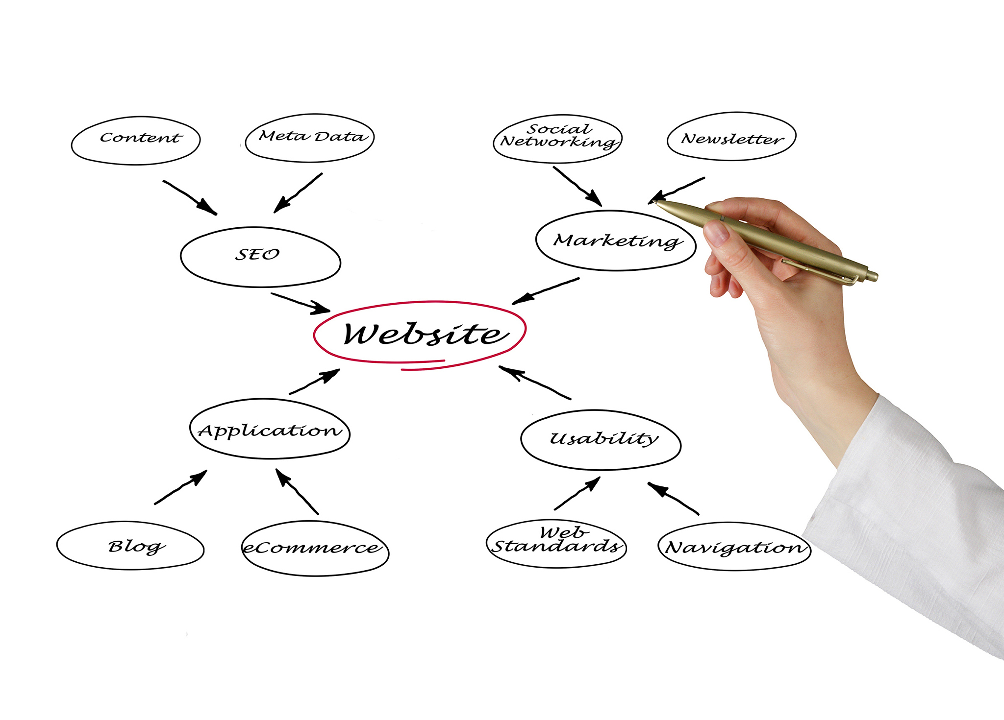 底层能力真的重要吗