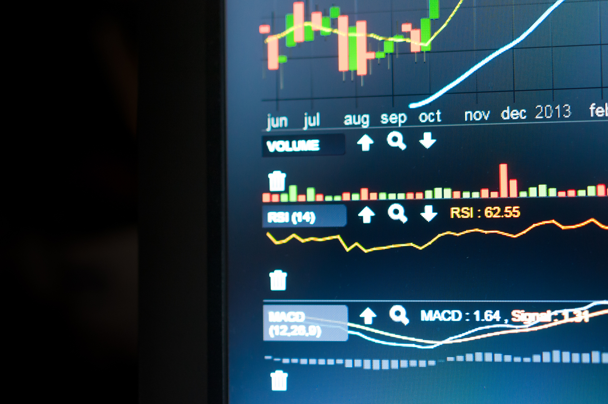 stock market graph.