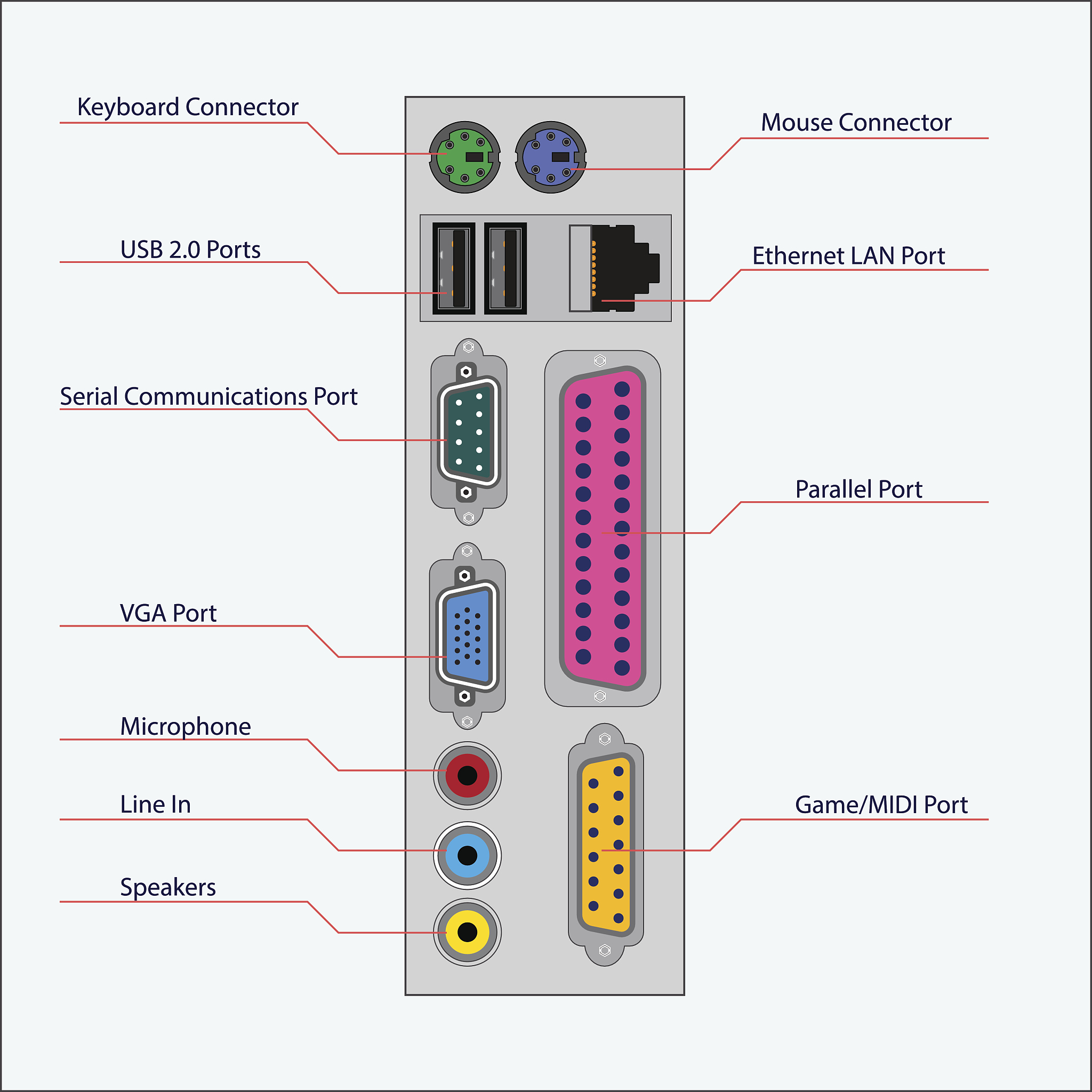 CV5 SD_D1 接口：数据传输功能详解