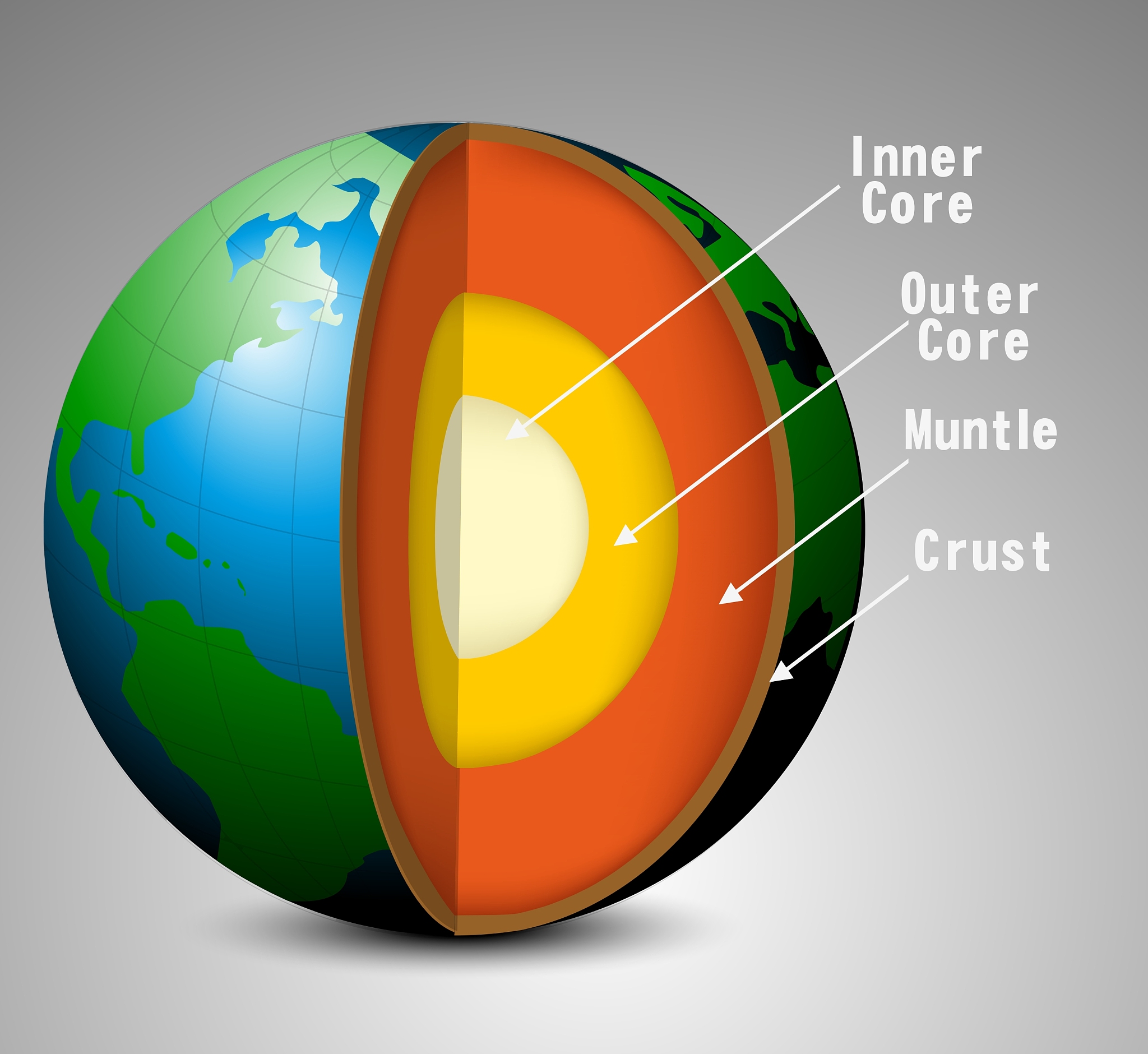 地球内部结构的主要不连续性是什么？怎么知道的