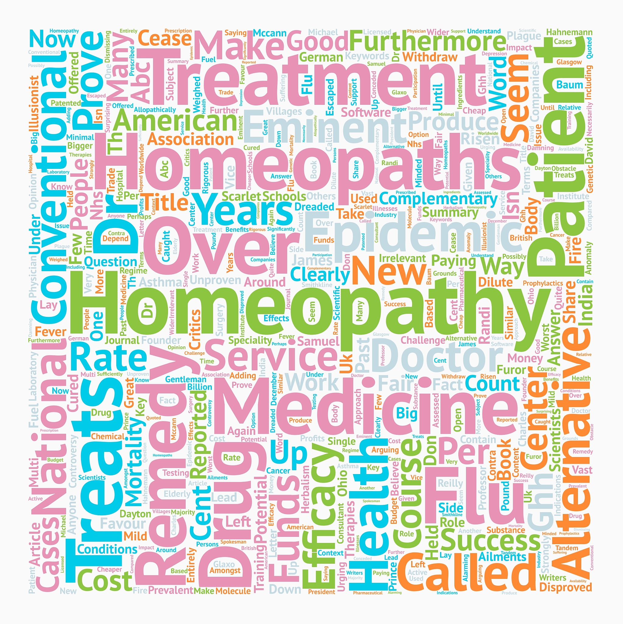 homeopathy which way now text background wordcloud