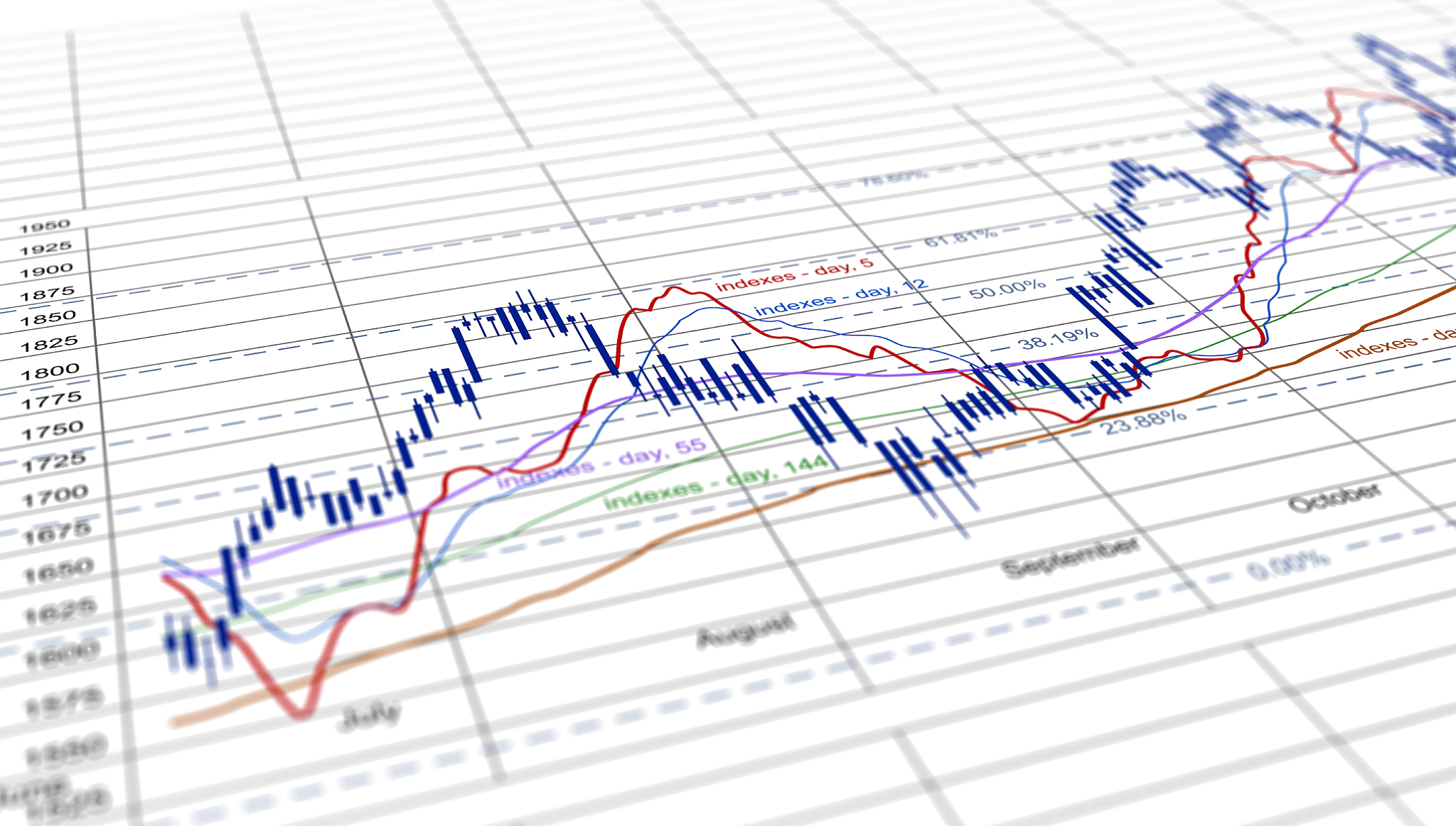 a diagram with many different graphs rising and falling