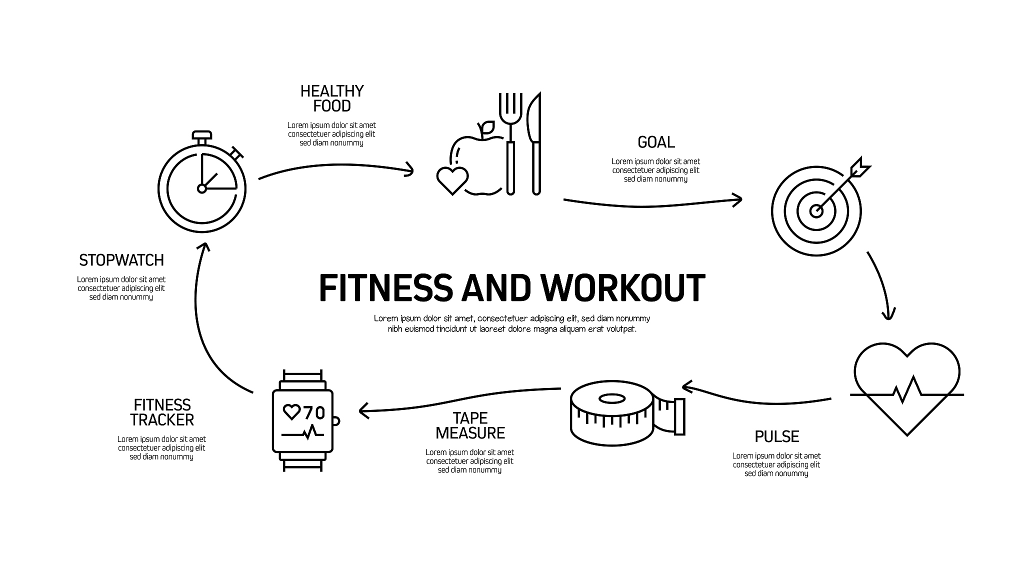 MAPK通路与糖酵解：调节机制及相互作用