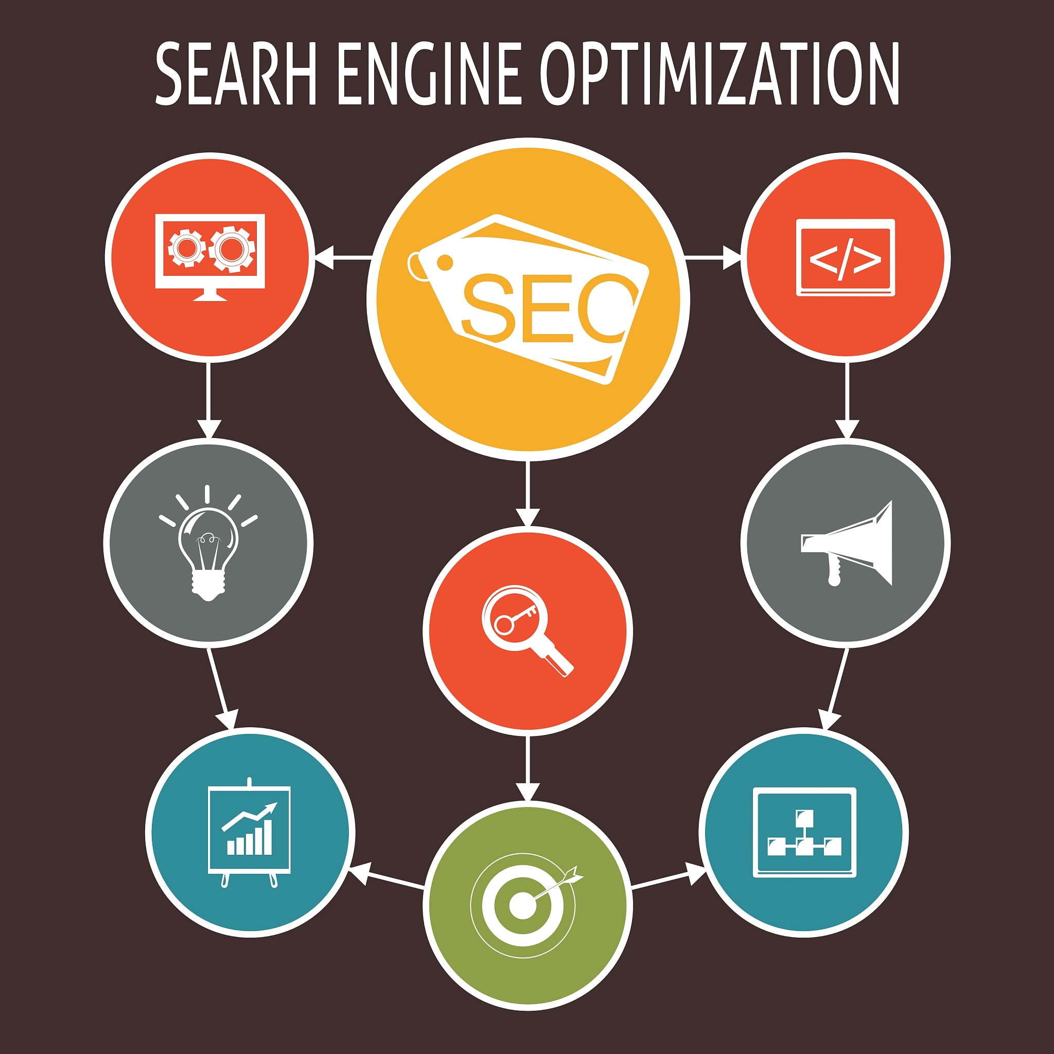 seo process scheme