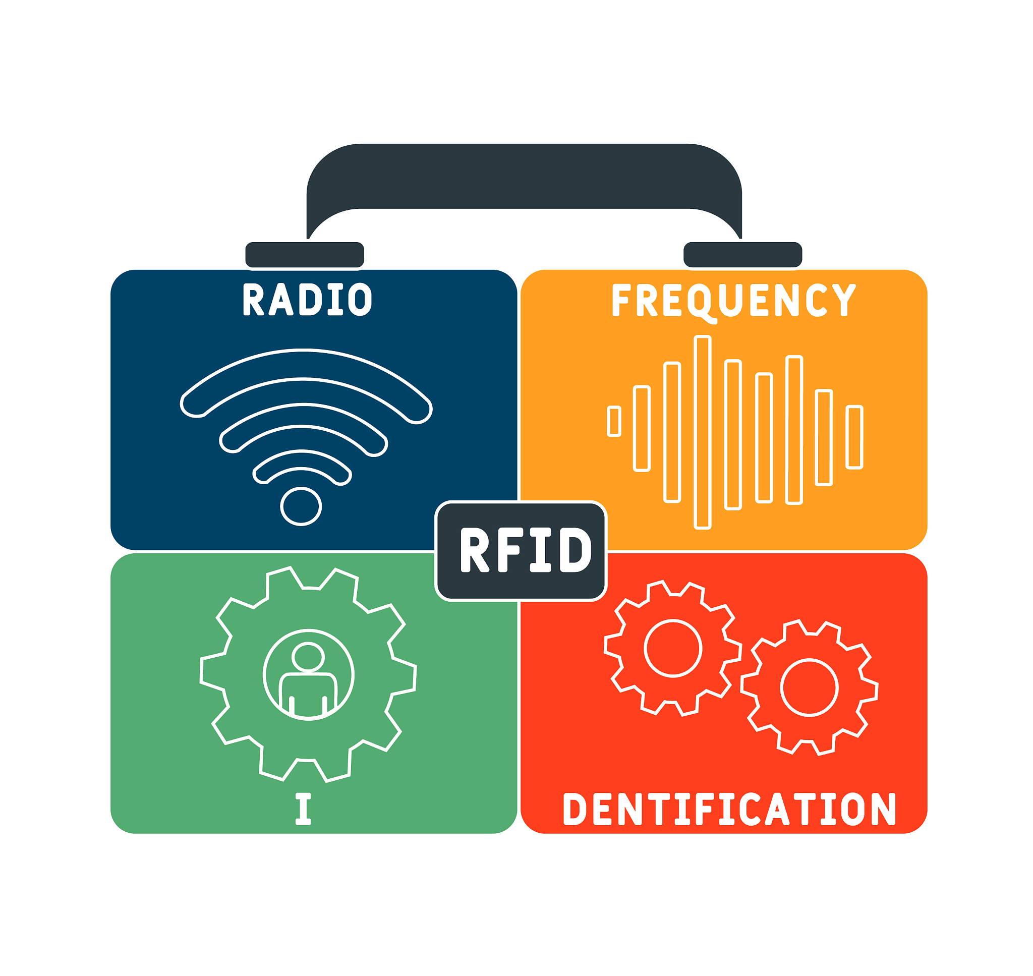RFID调制解调详解：ASK、FSK、PSK原理与应用