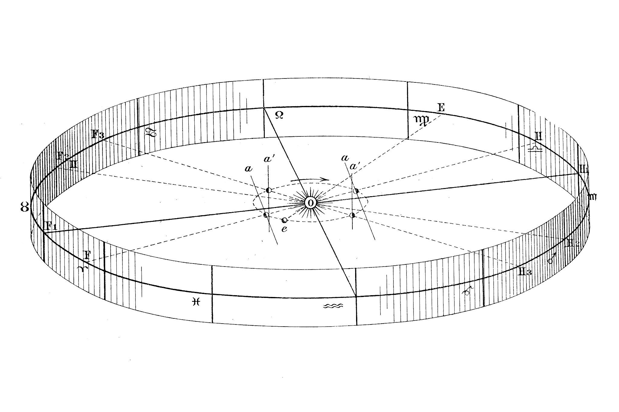 The stereo pair of fisheye images with over 80 overlap as possible meet the ‘main optical axis and epipolar line orthogonality-transverse axis co-linear constraints’是什么意思？