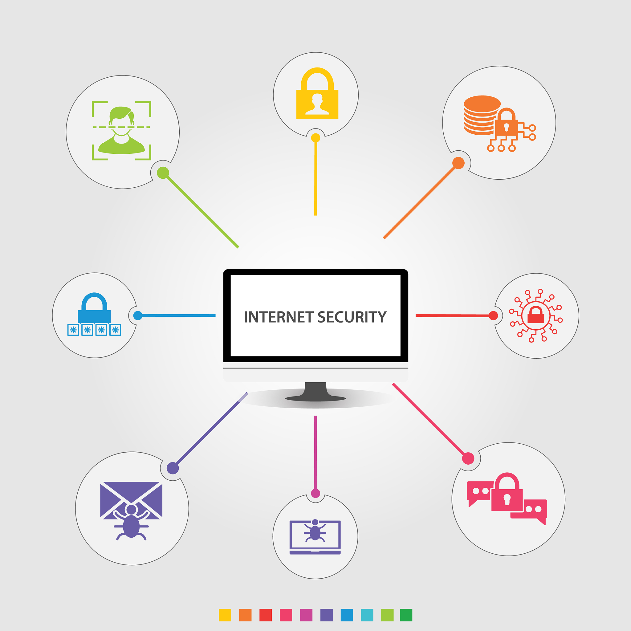 论述保护和安全的概念、特征及关联；以及有哪些安全等级5000字